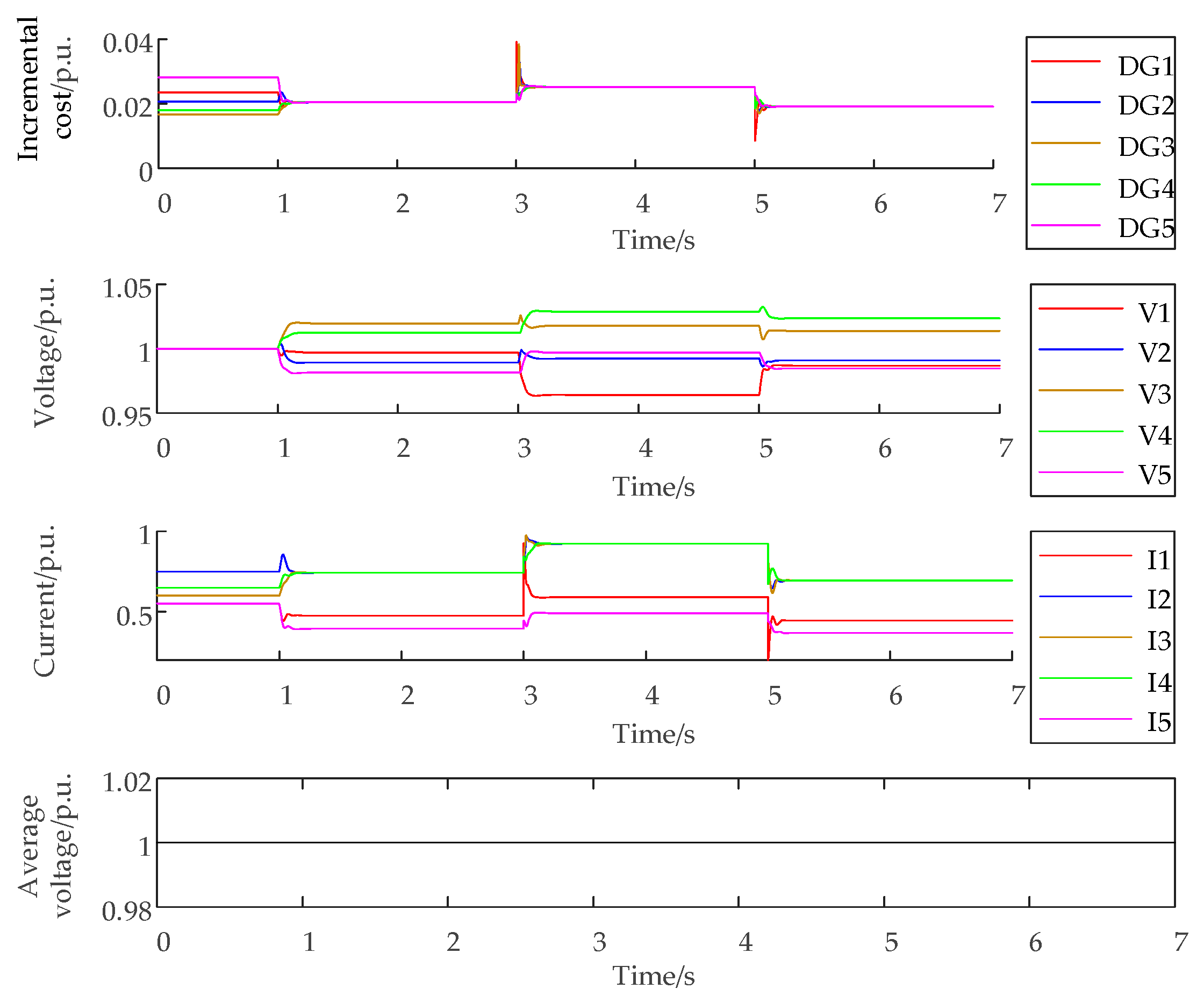 Energies 18 02734 g008