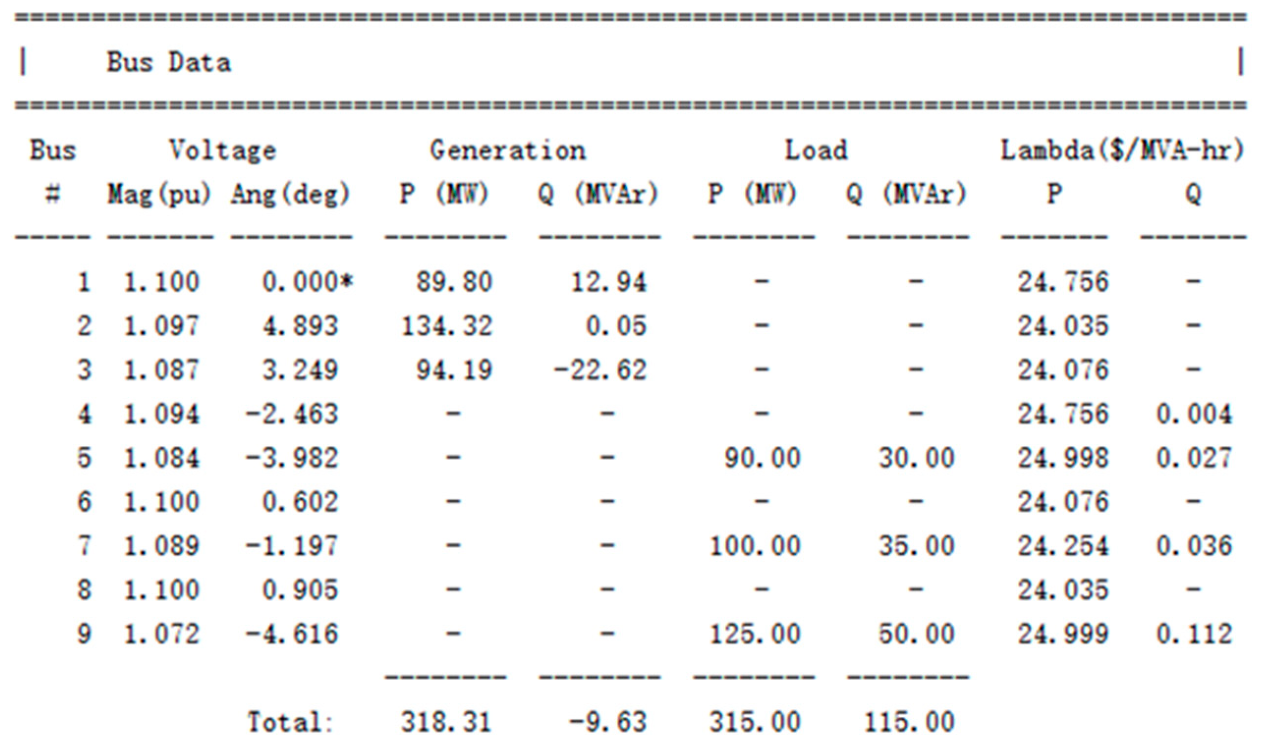 Energies 18 02734 g0a1