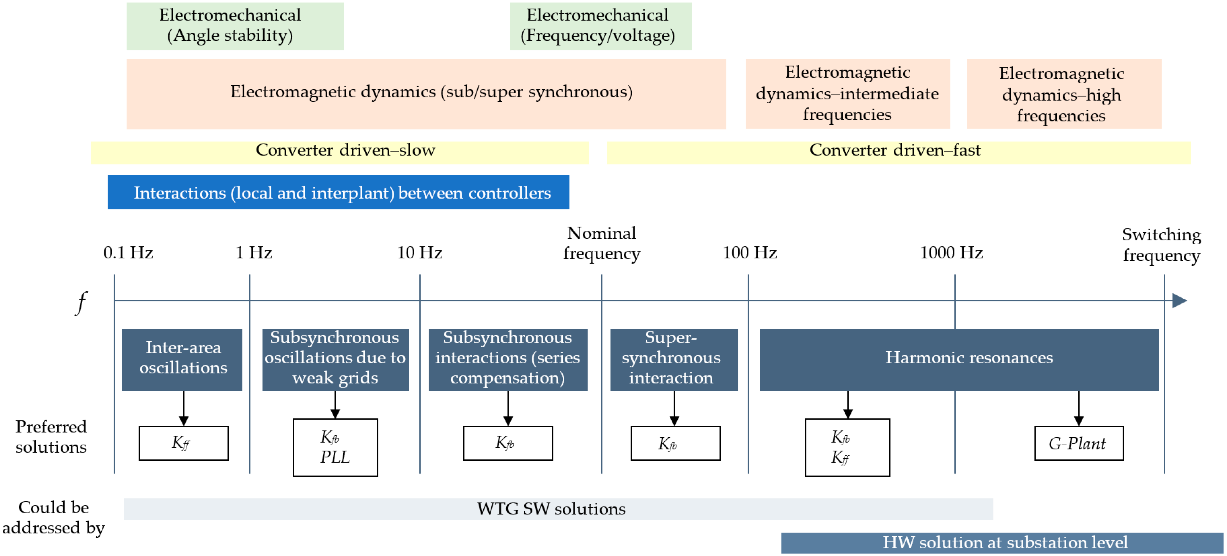 Energies 18 02736 g001