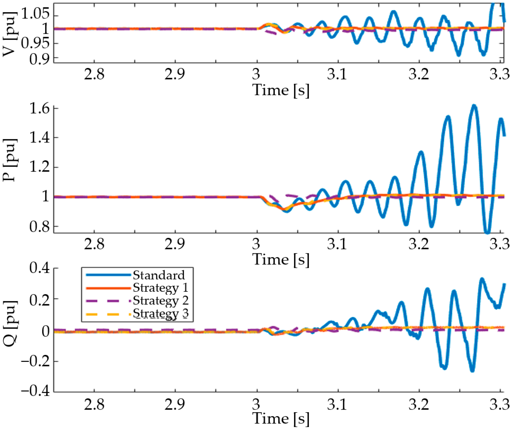 Energies 18 02736 g003