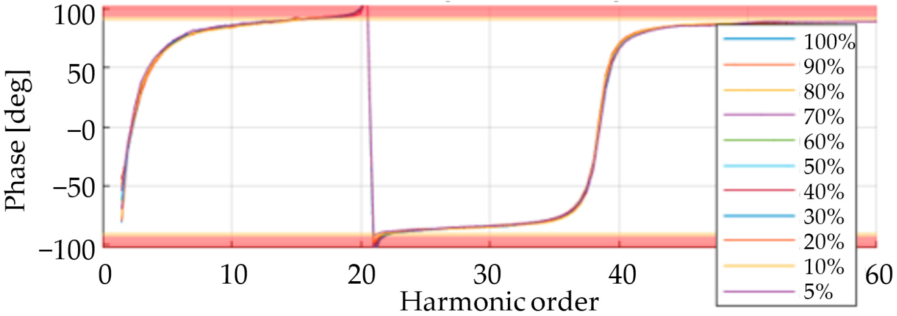 Energies 18 02736 g004