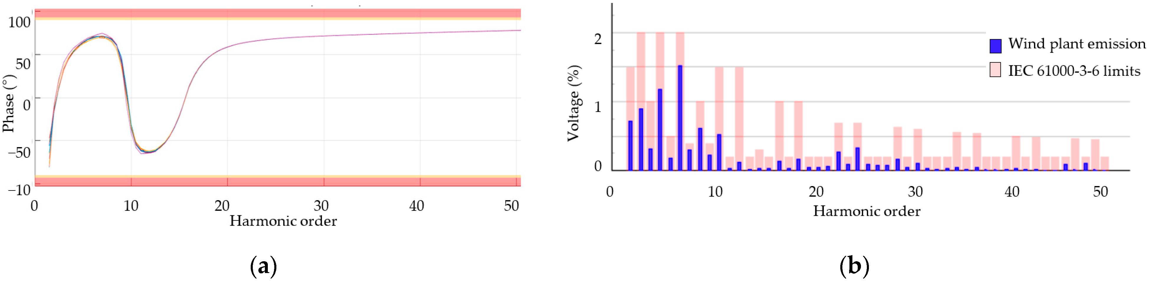 Energies 18 02736 g006