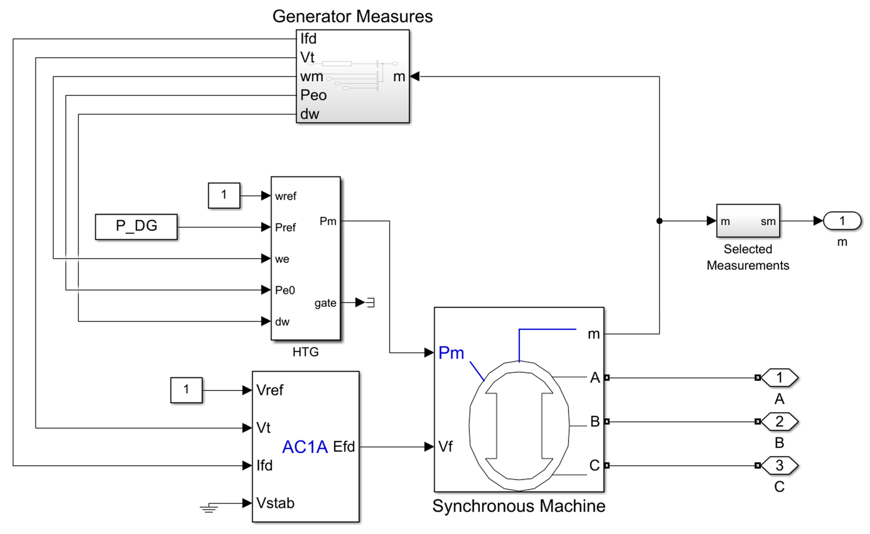 Energies 18 02739 g007