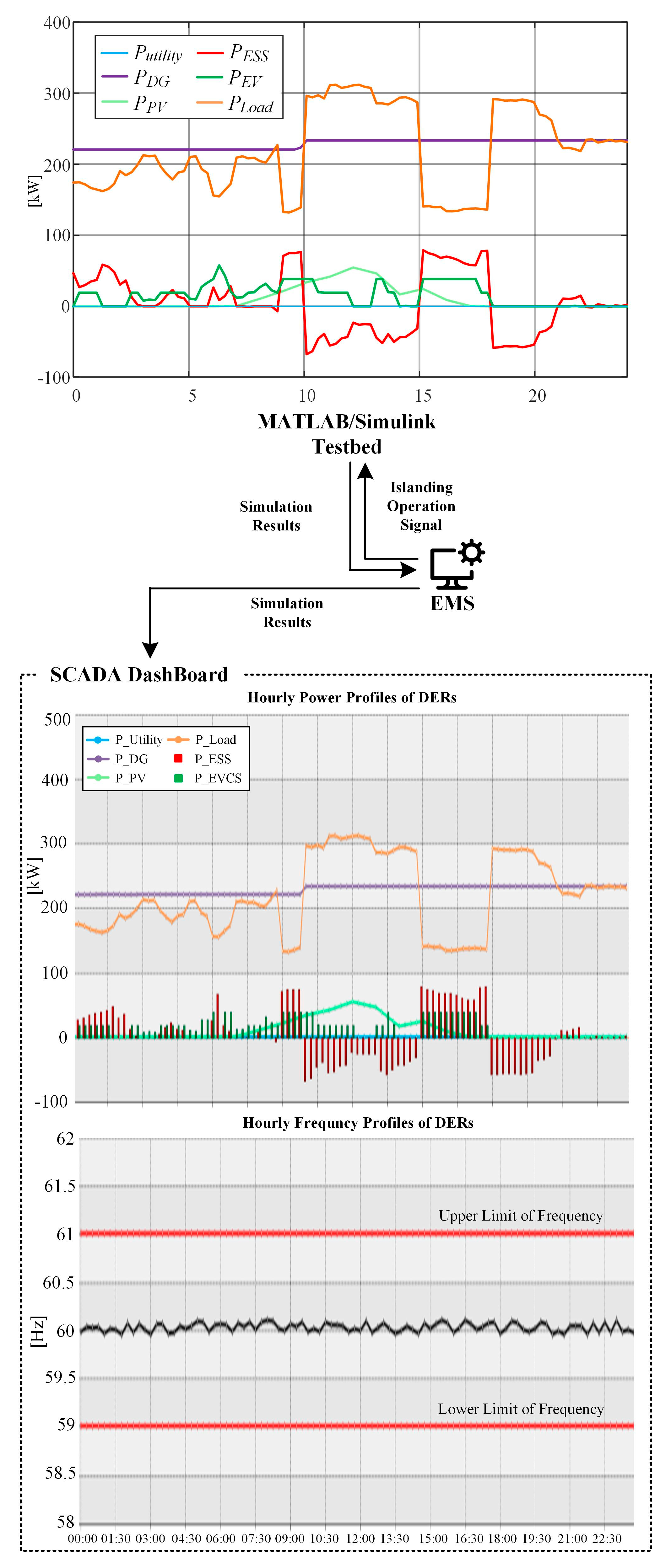 Energies 18 02739 g015