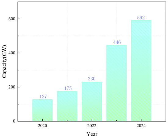 あーる Pathophysiological Mechanisms of Diabetes-Induced