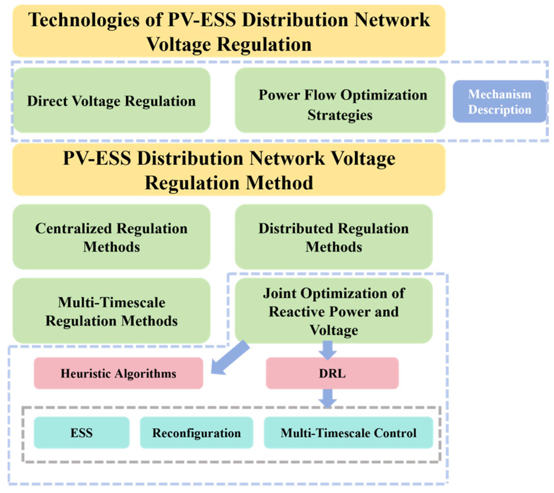 Energies 18 02740 g002