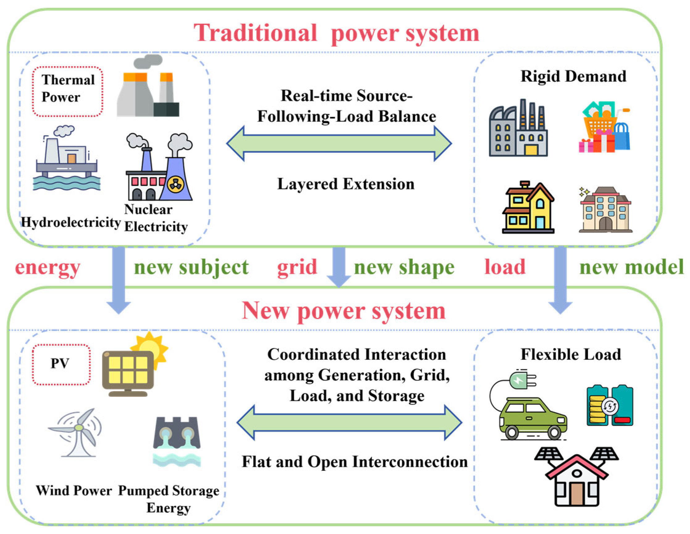 Energies 18 02740 g003