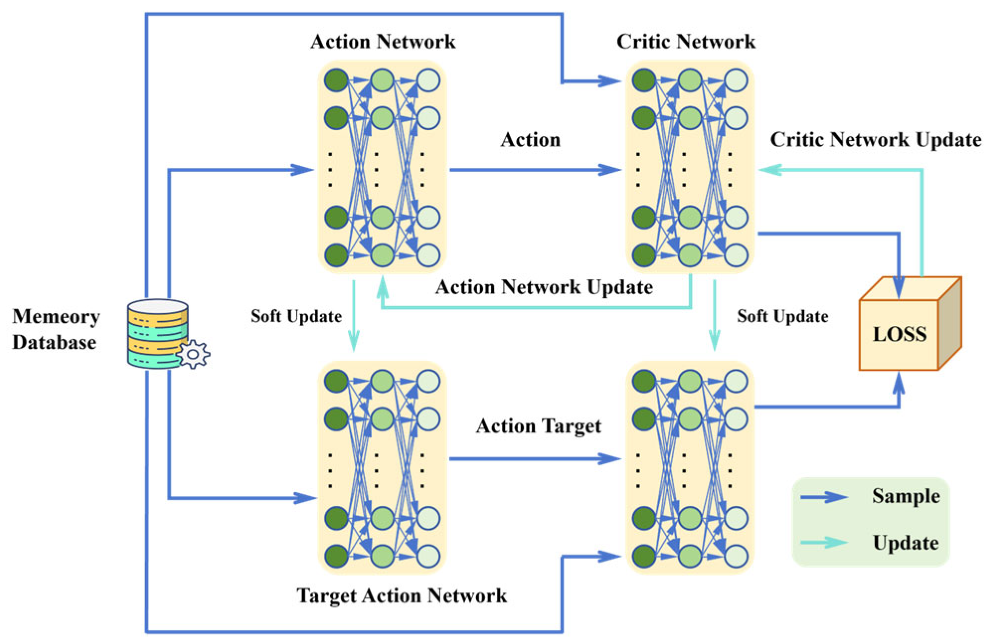 Energies 18 02740 g006