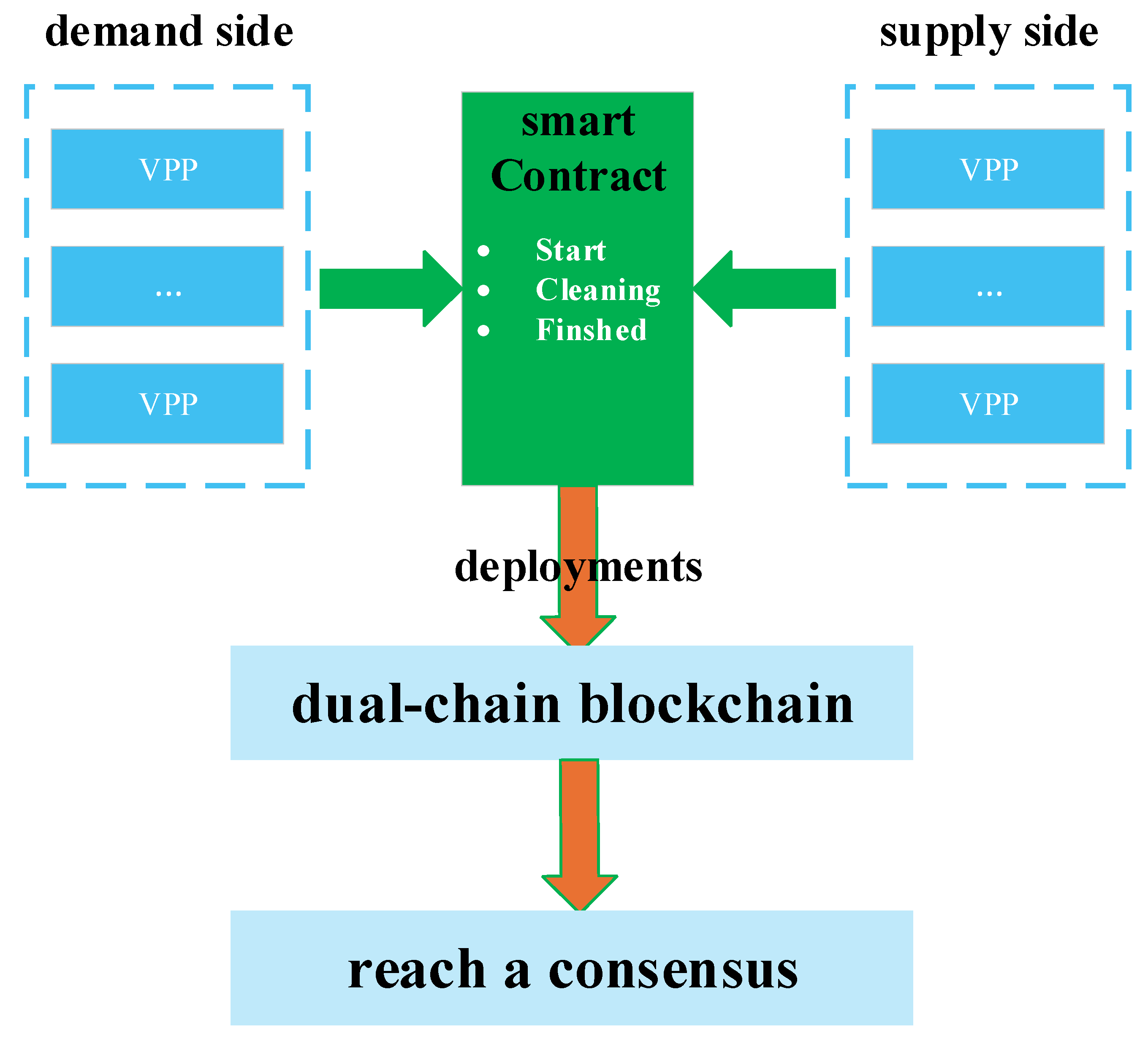 Energies 18 02741 g003