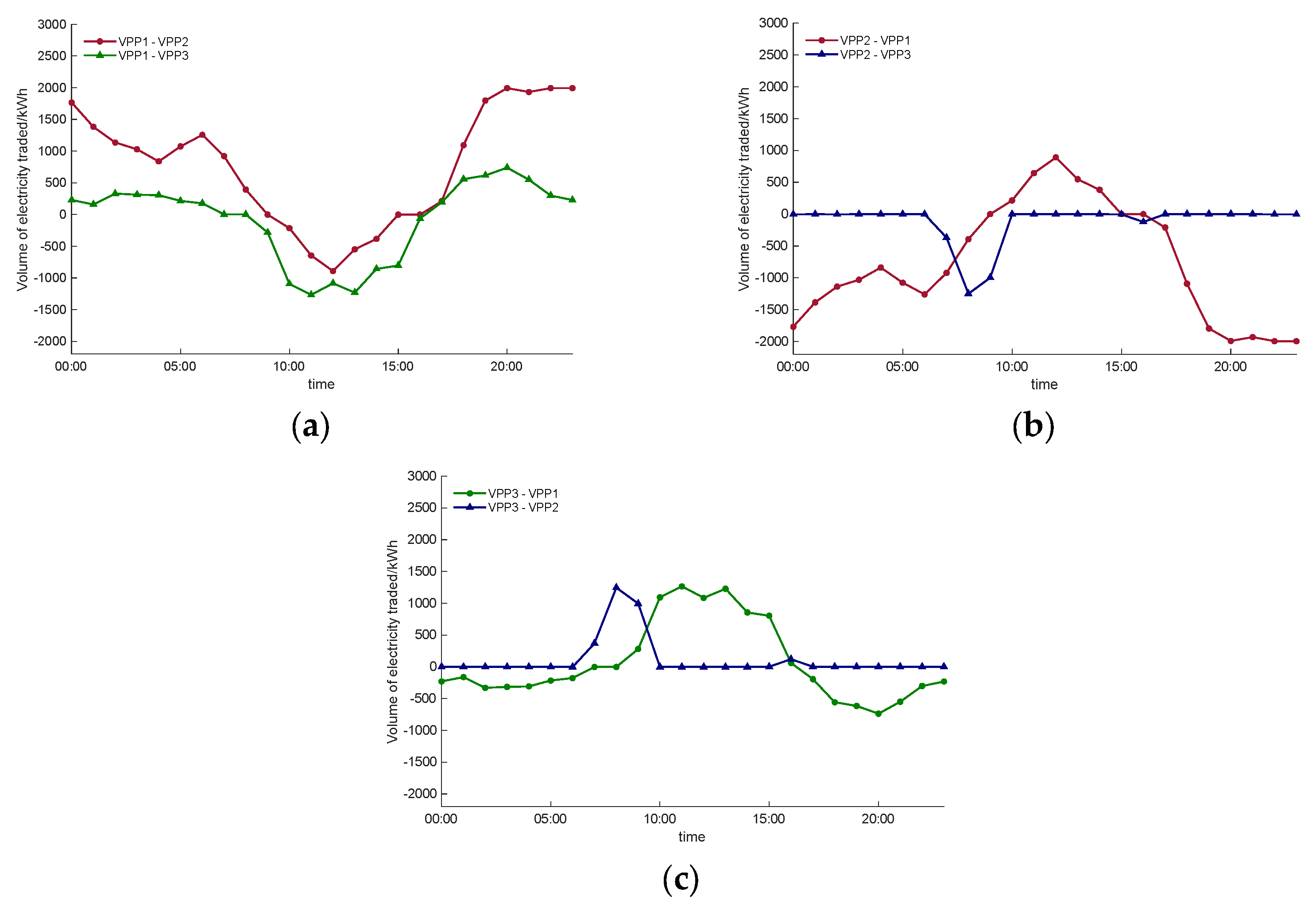 Energies 18 02741 g004