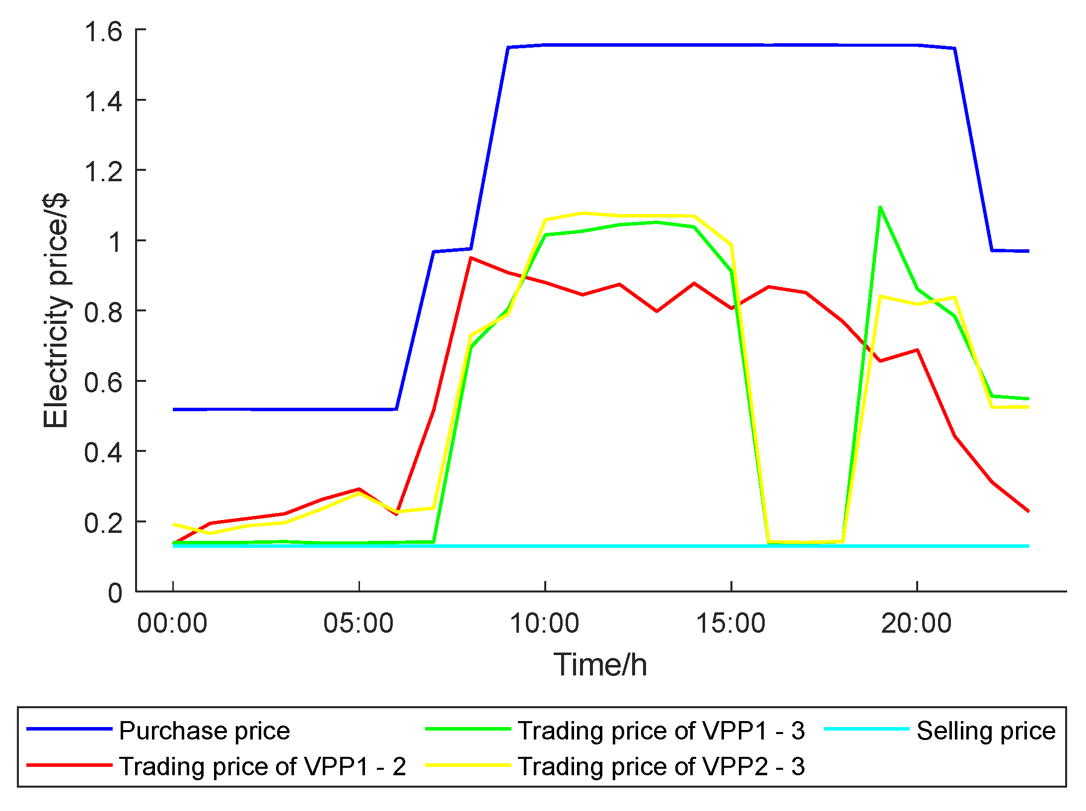 Energies 18 02741 g005
