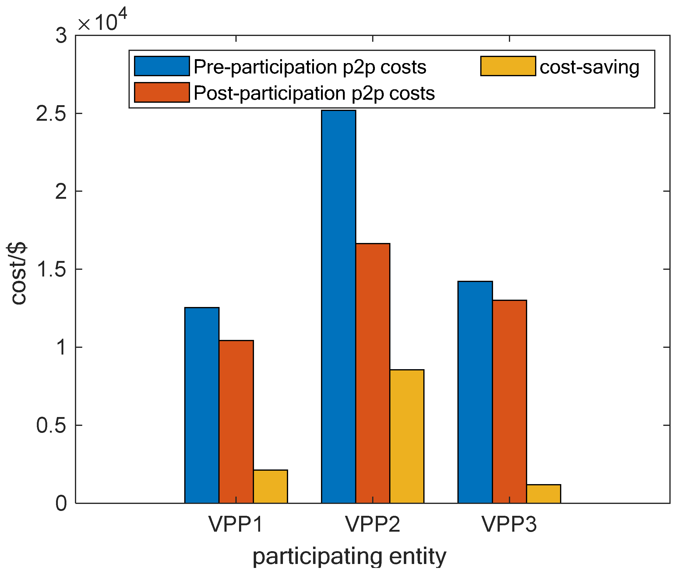 Energies 18 02741 g006