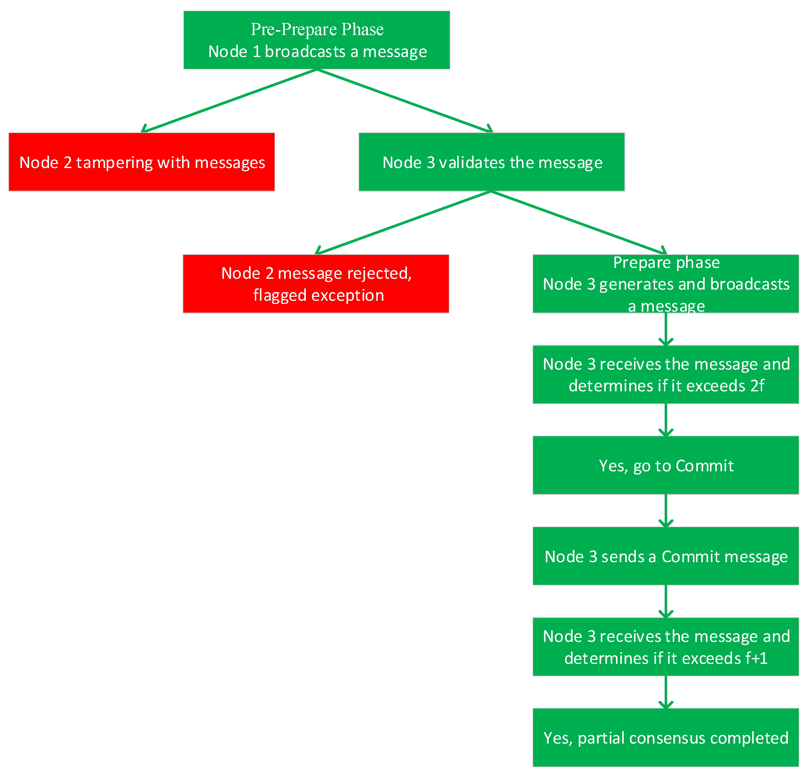 Energies 18 02741 g007