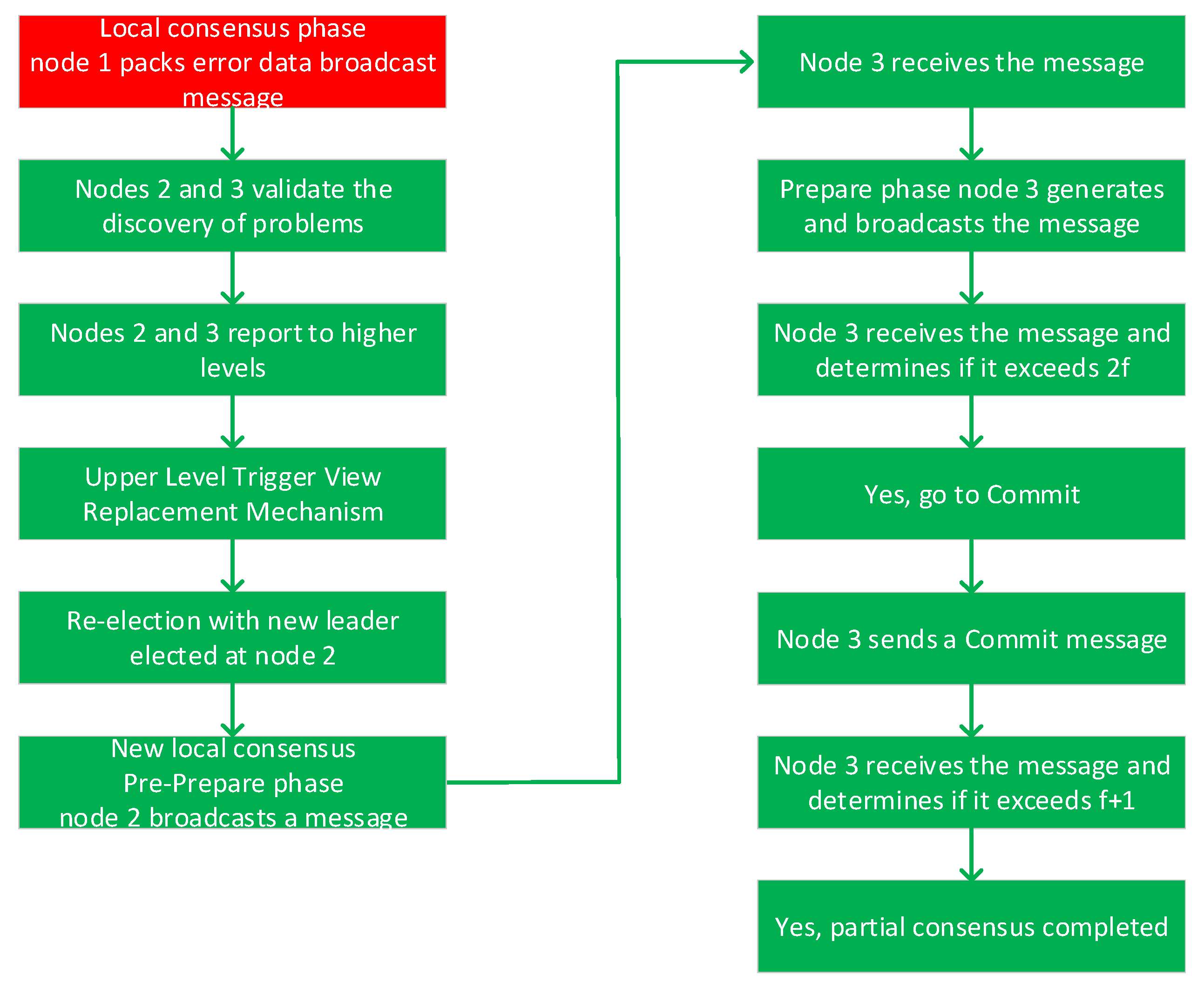 Energies 18 02741 g008