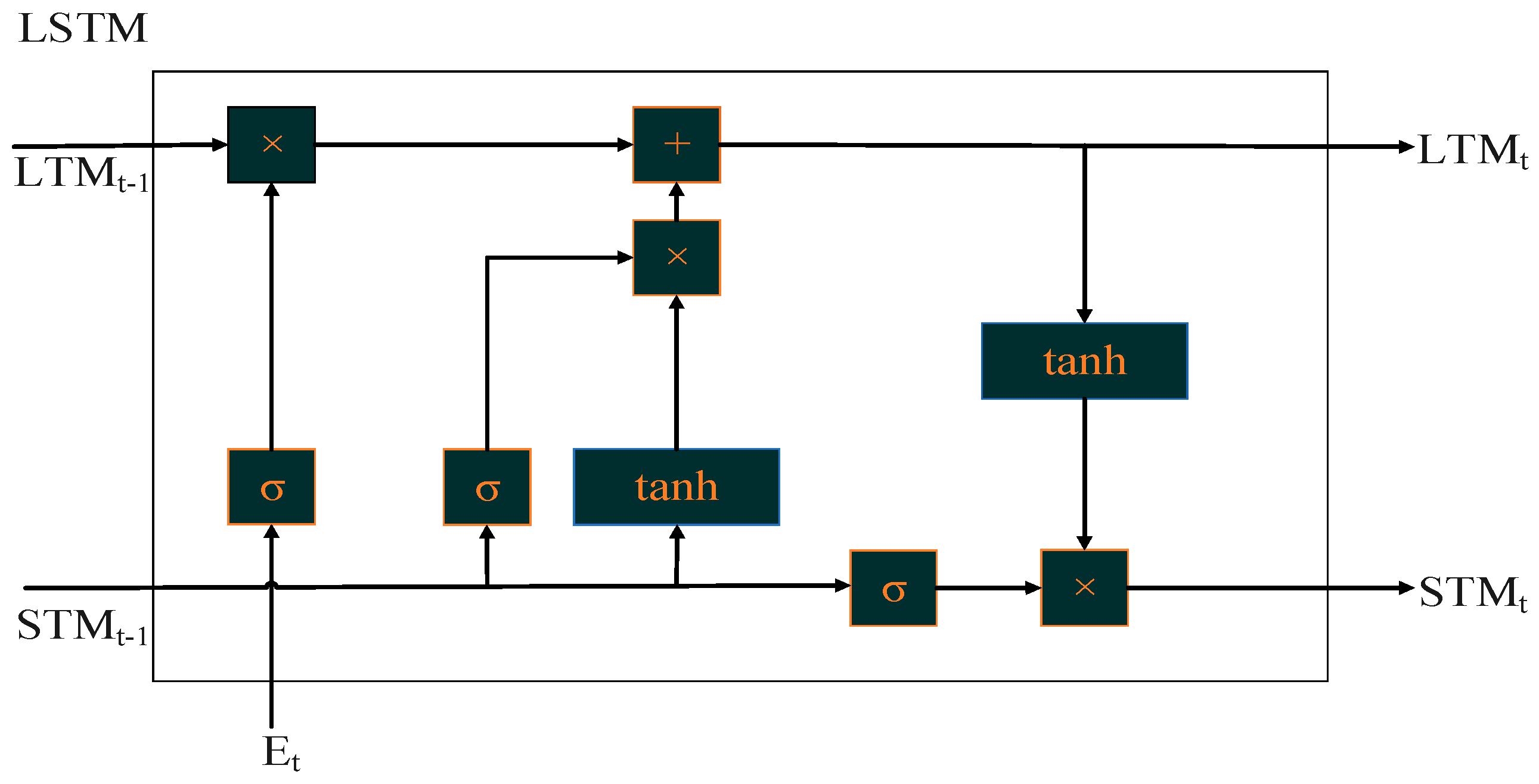 Energies 18 02742 g003