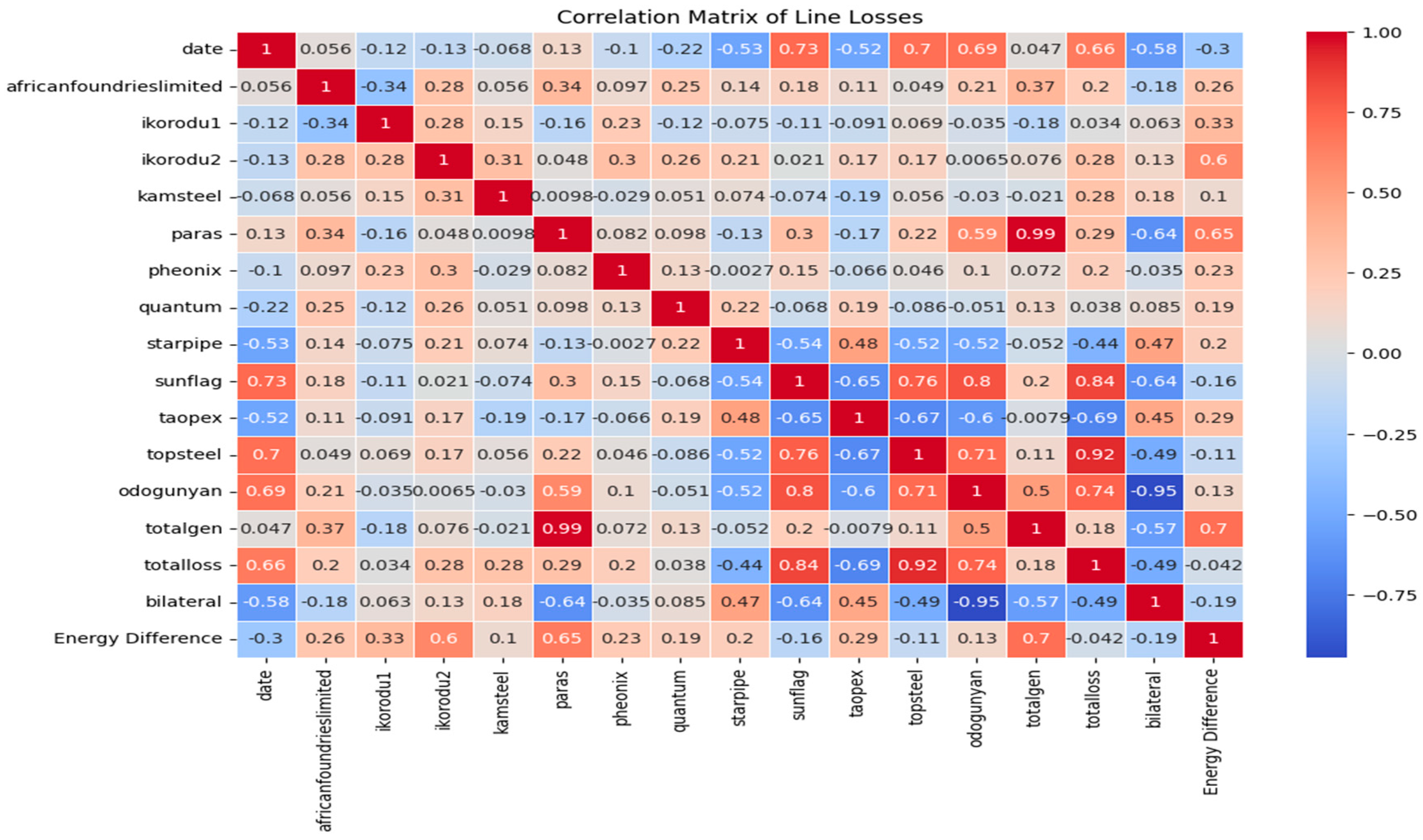 Energies 18 02742 g008