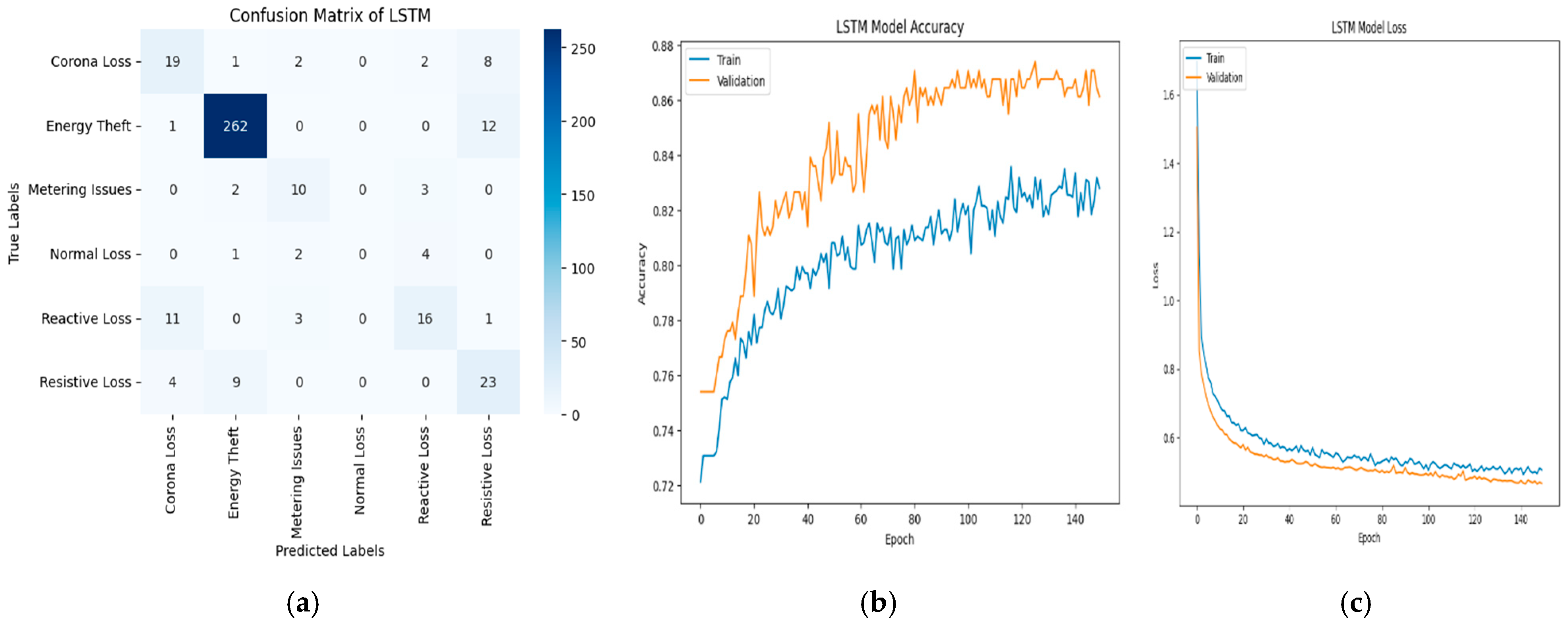 Energies 18 02742 g012