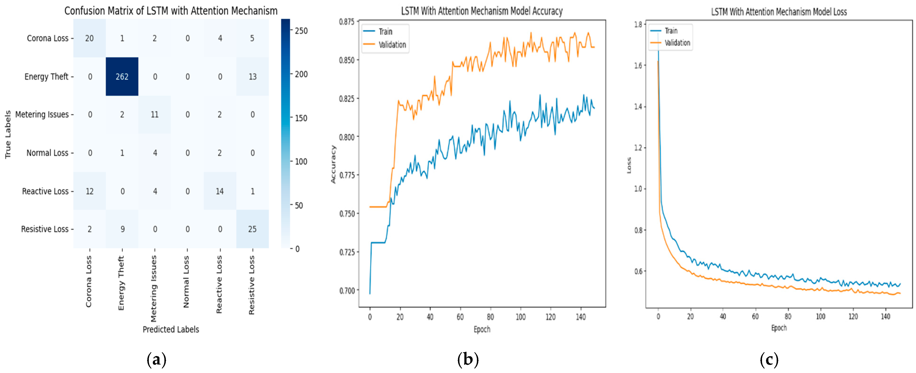 Energies 18 02742 g013