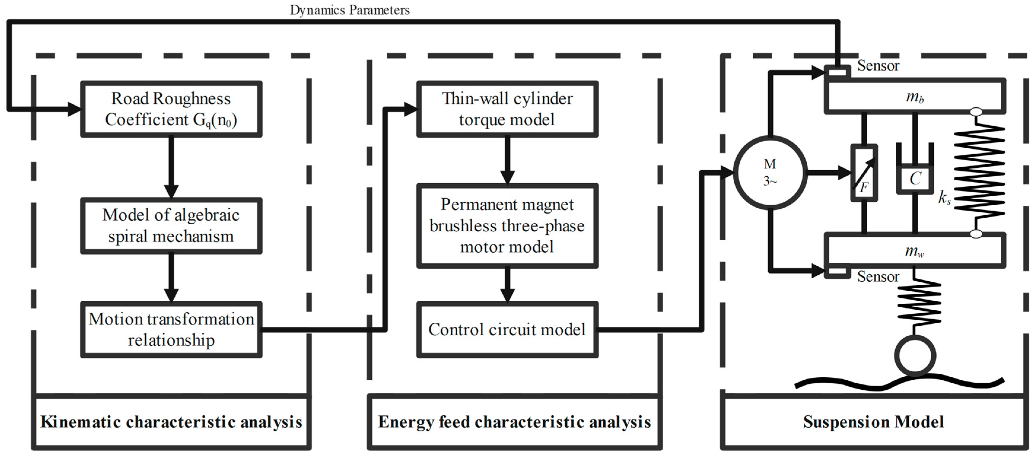 Energies 18 02743 g007