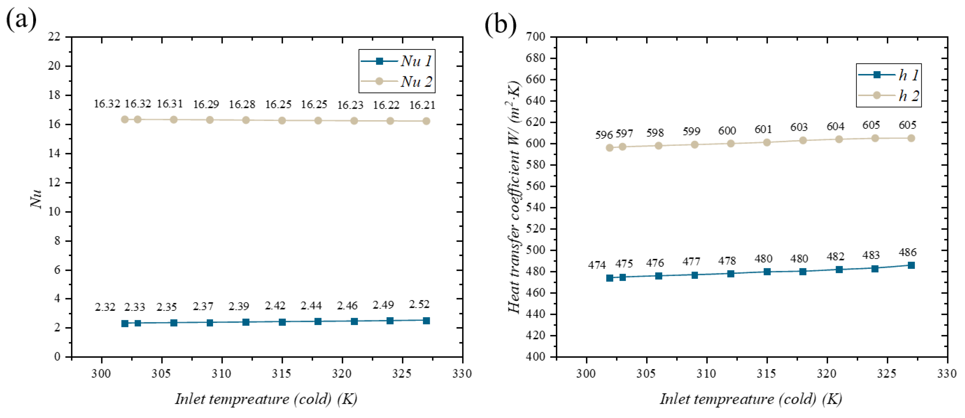 Energies 18 02744 g012