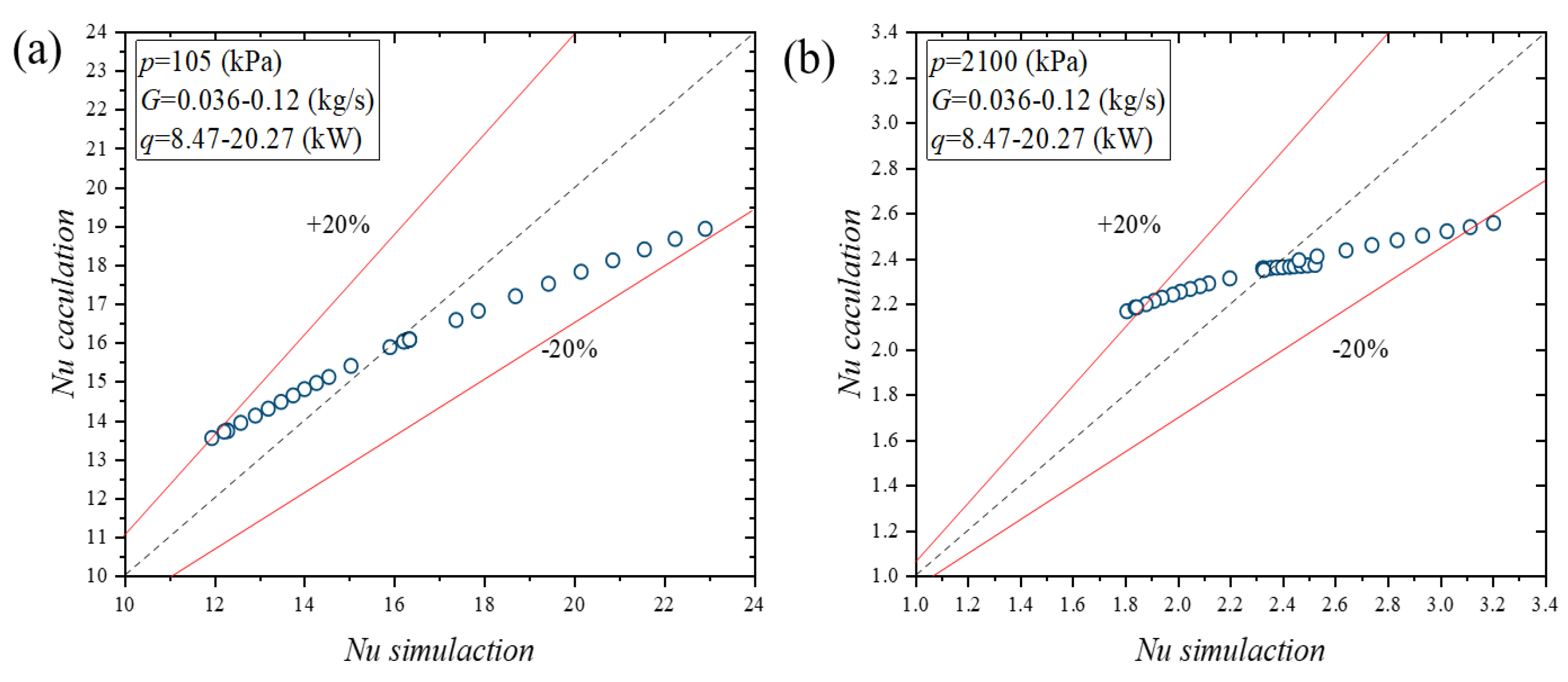 Energies 18 02744 g014