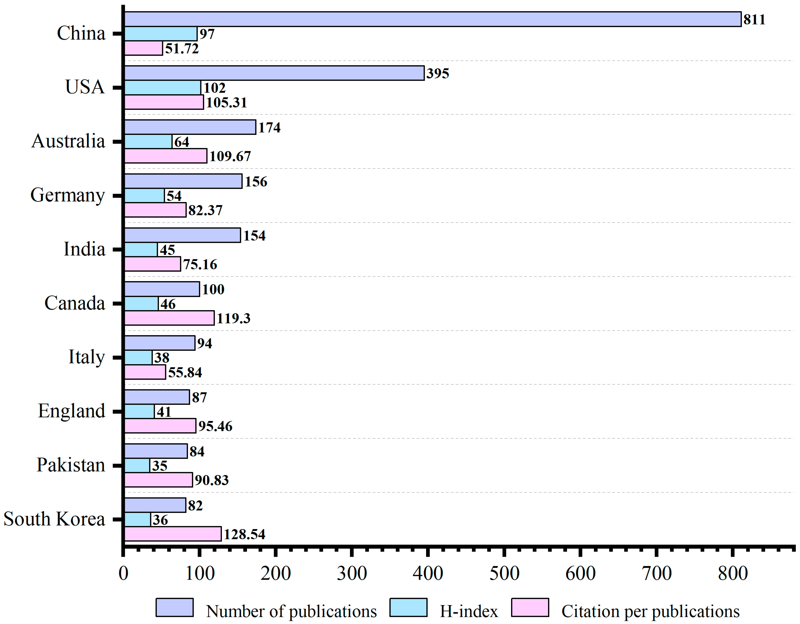 Energies 18 02745 g006