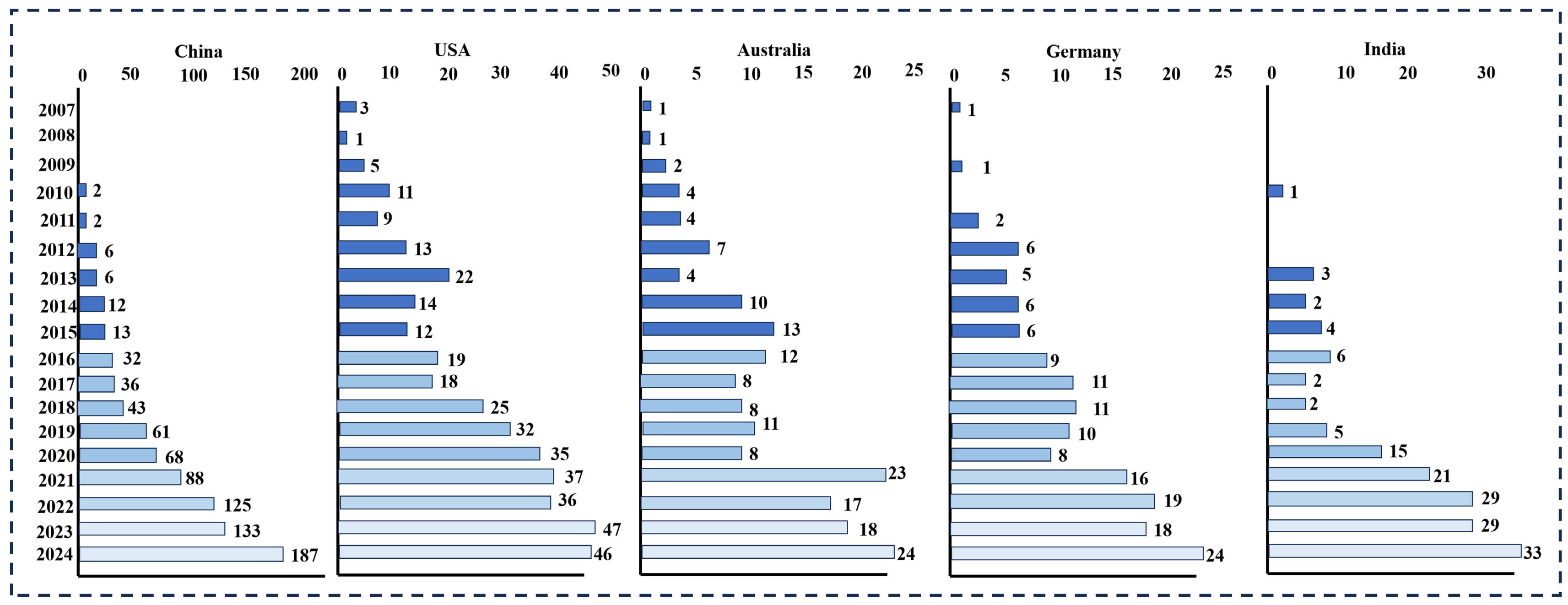 Energies 18 02745 g007
