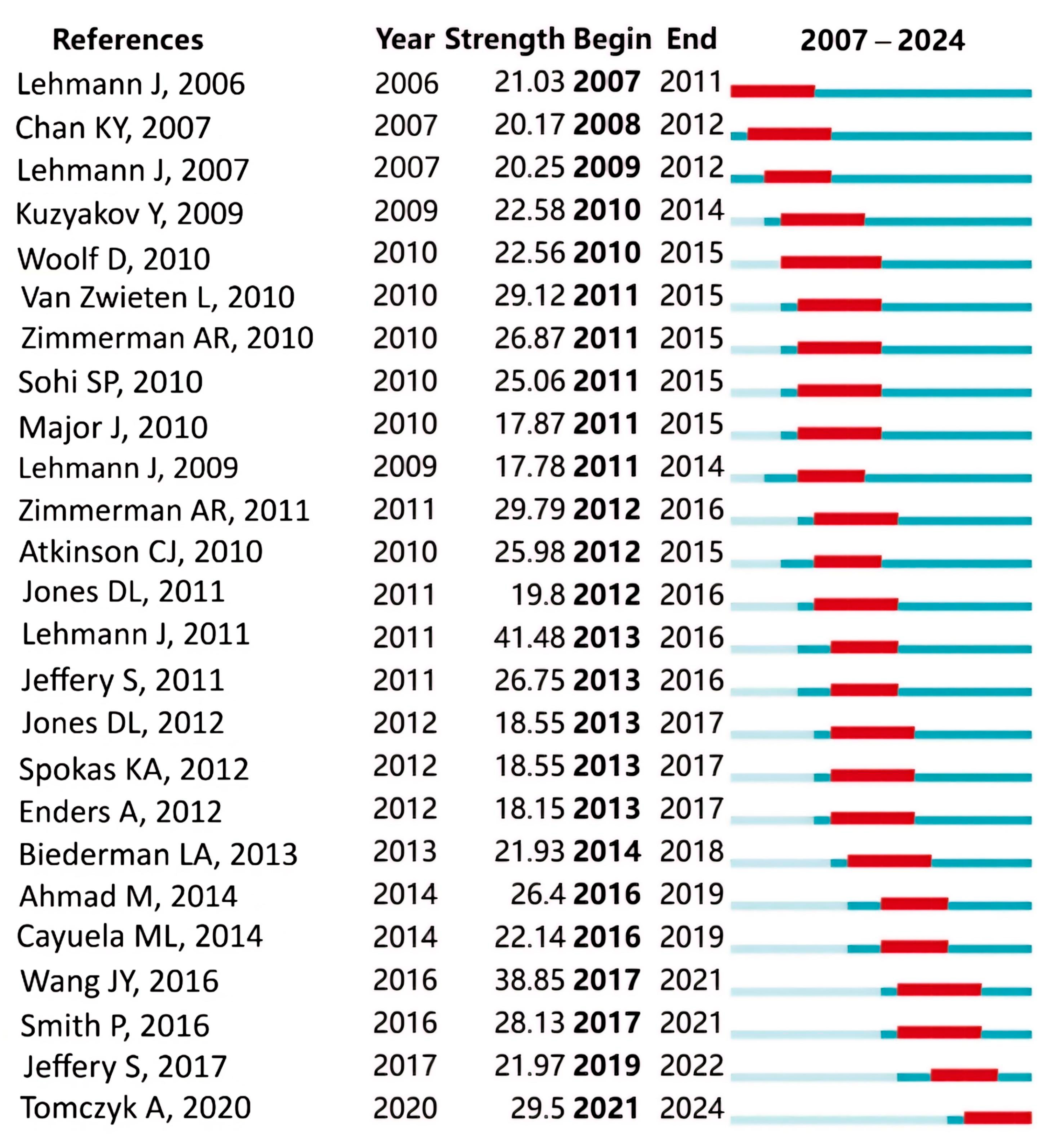 Energies 18 02745 g015