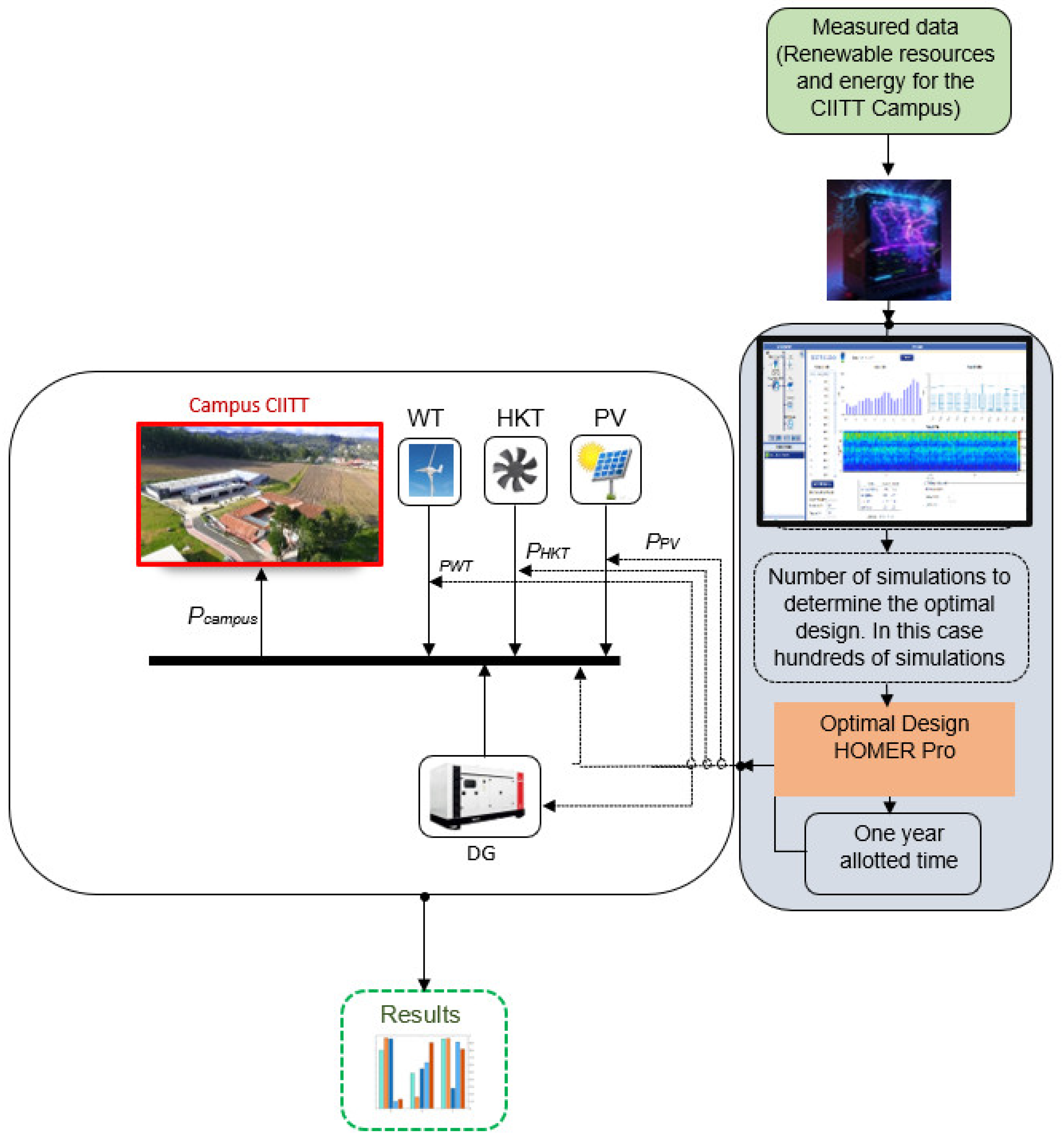 Energies 18 02746 g002