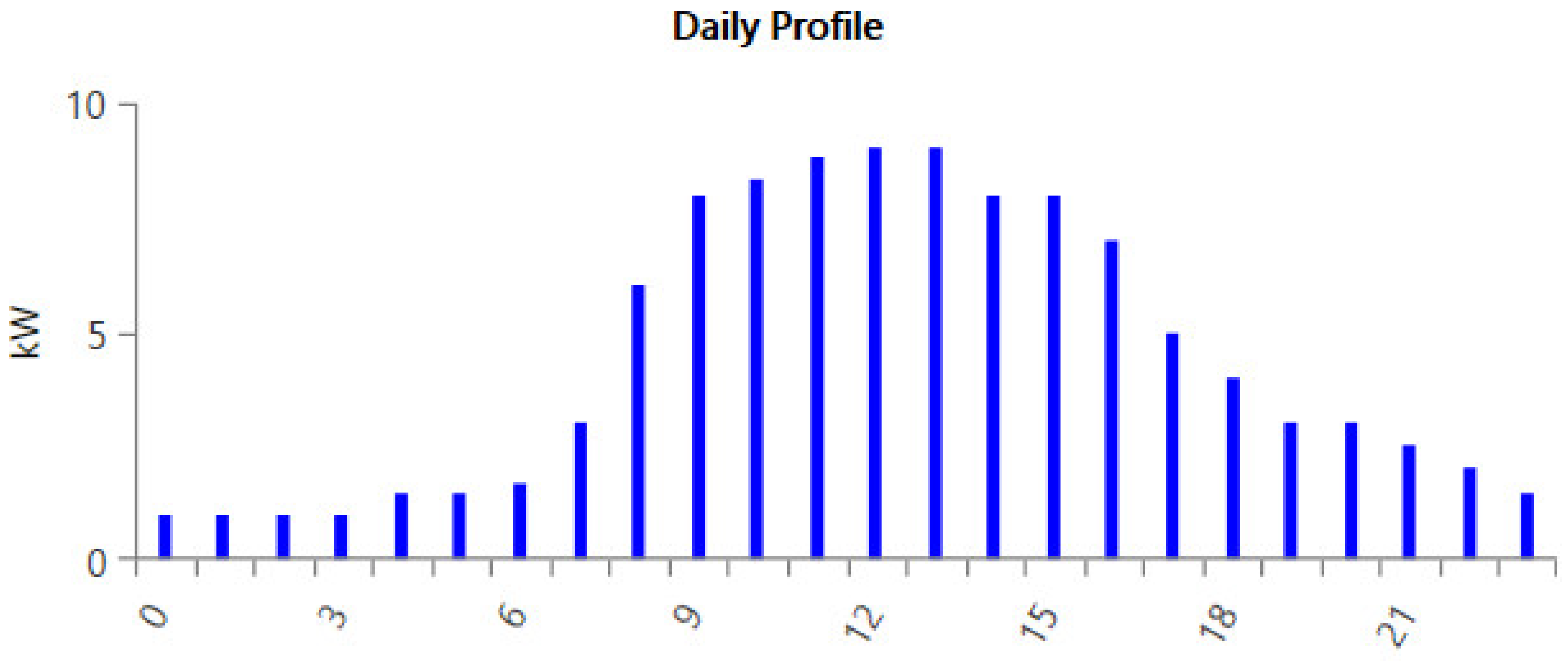 Energies 18 02746 g004