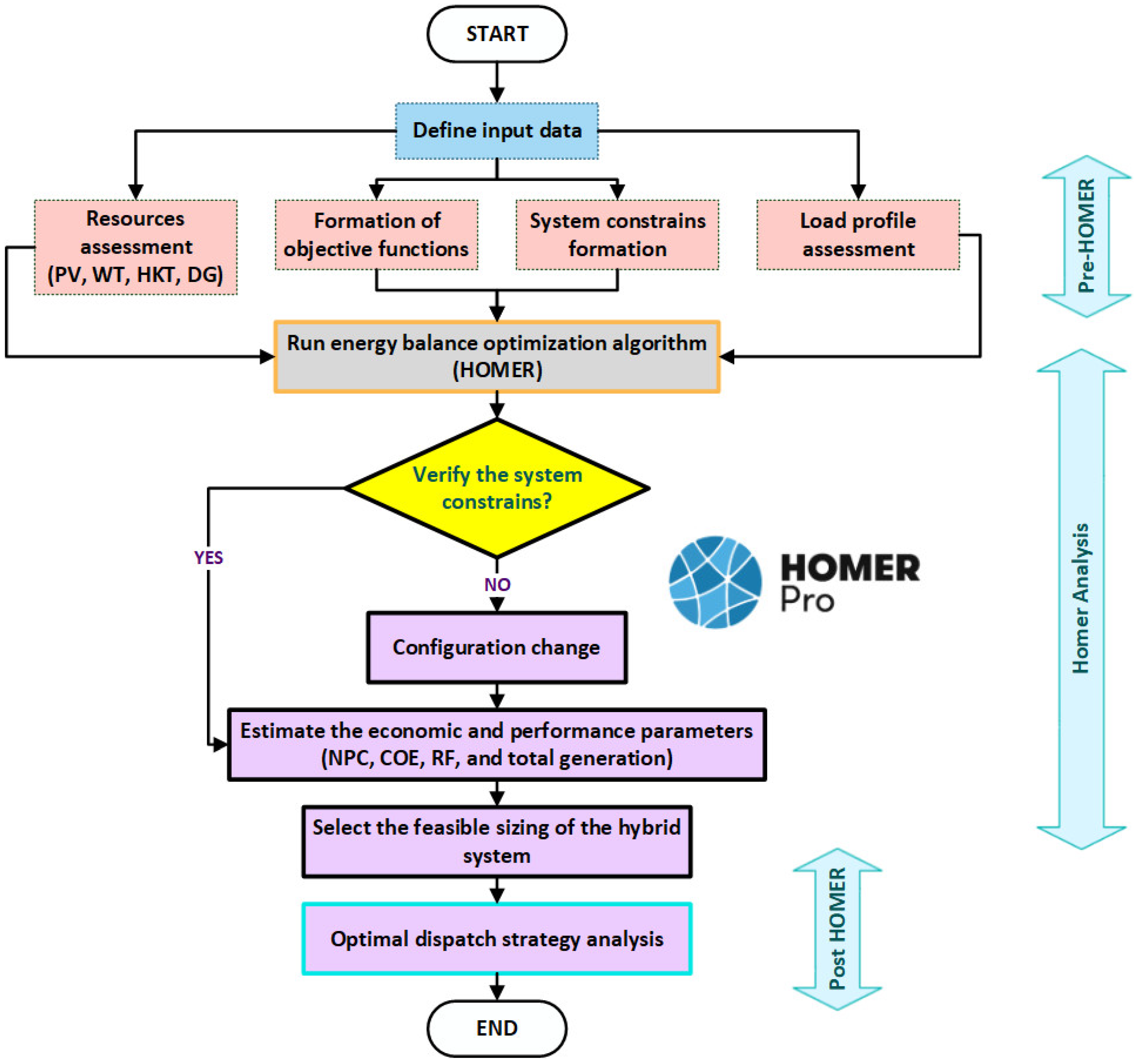 Energies 18 02746 g006