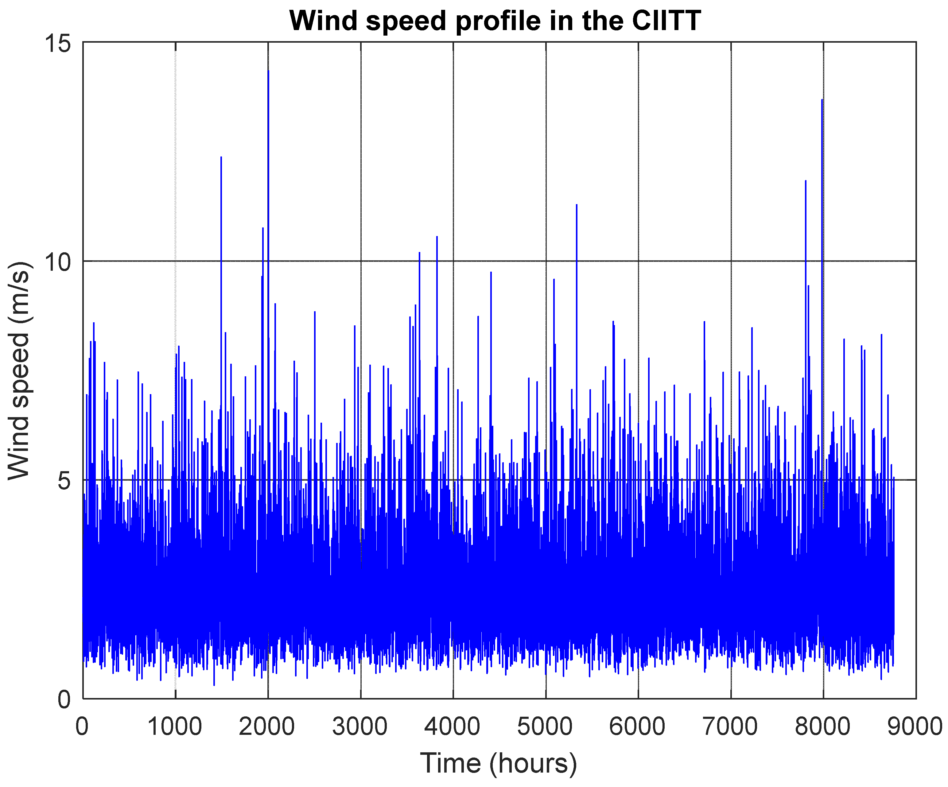 Energies 18 02746 g007