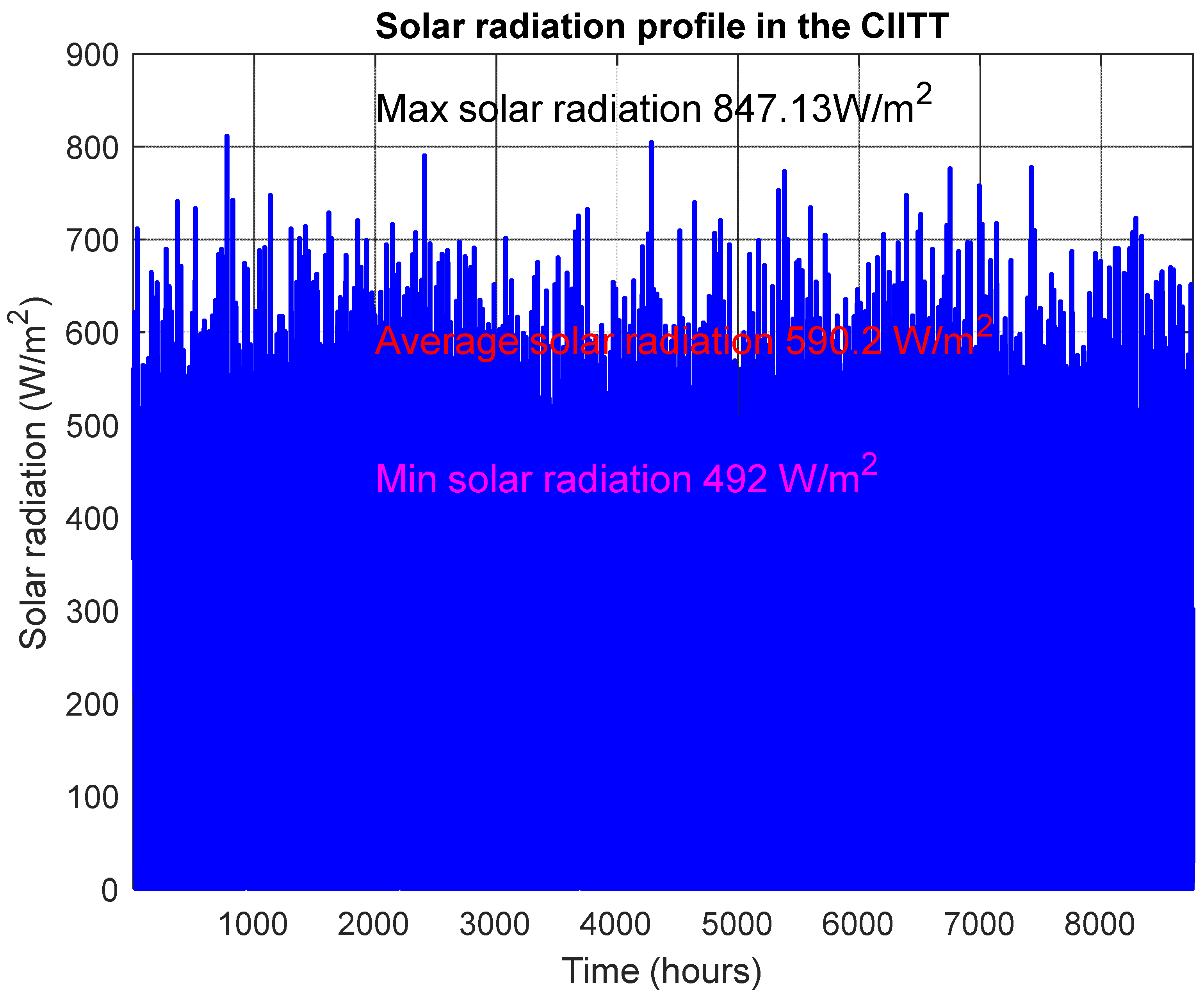 Energies 18 02746 g008