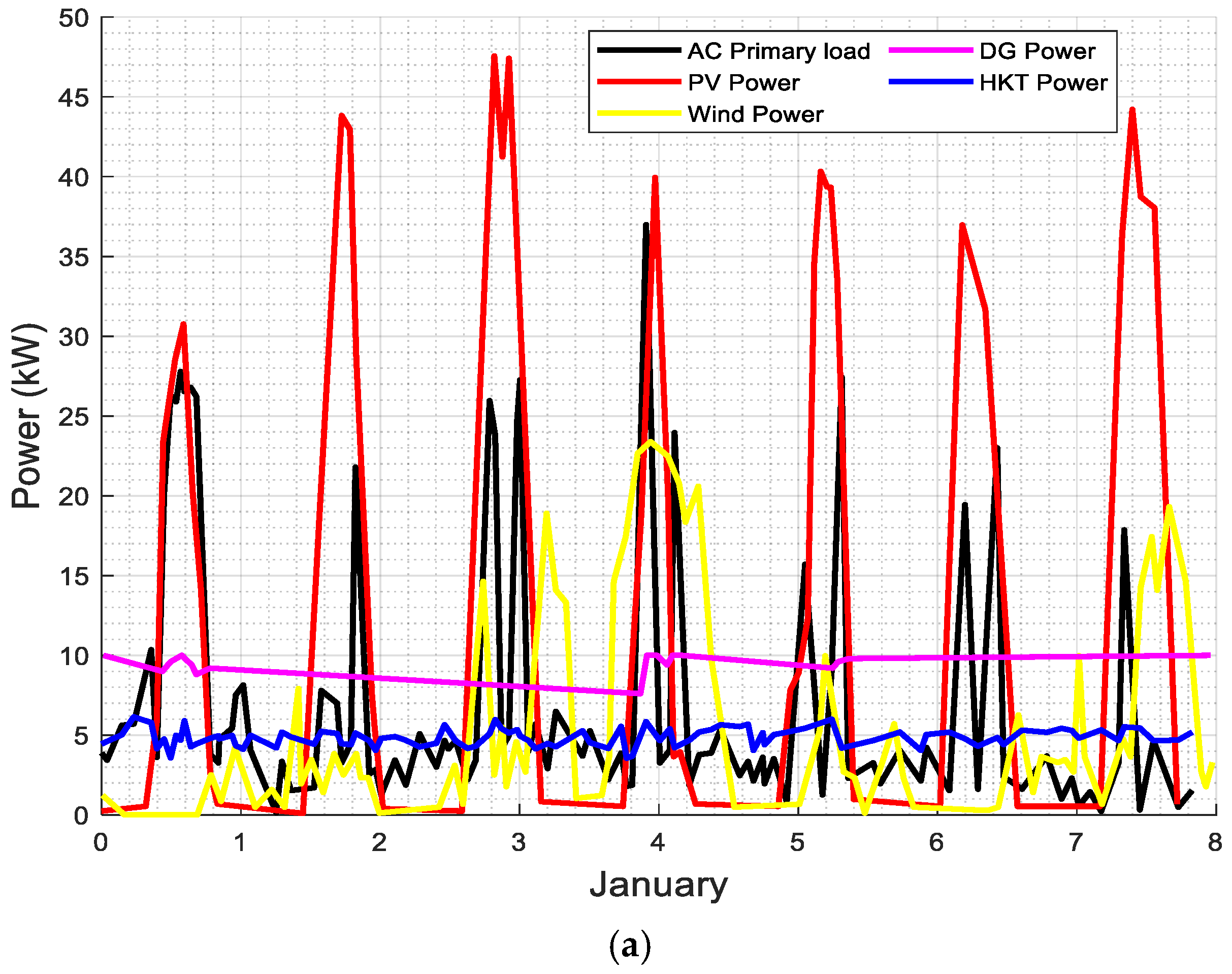 Energies 18 02746 g010a
