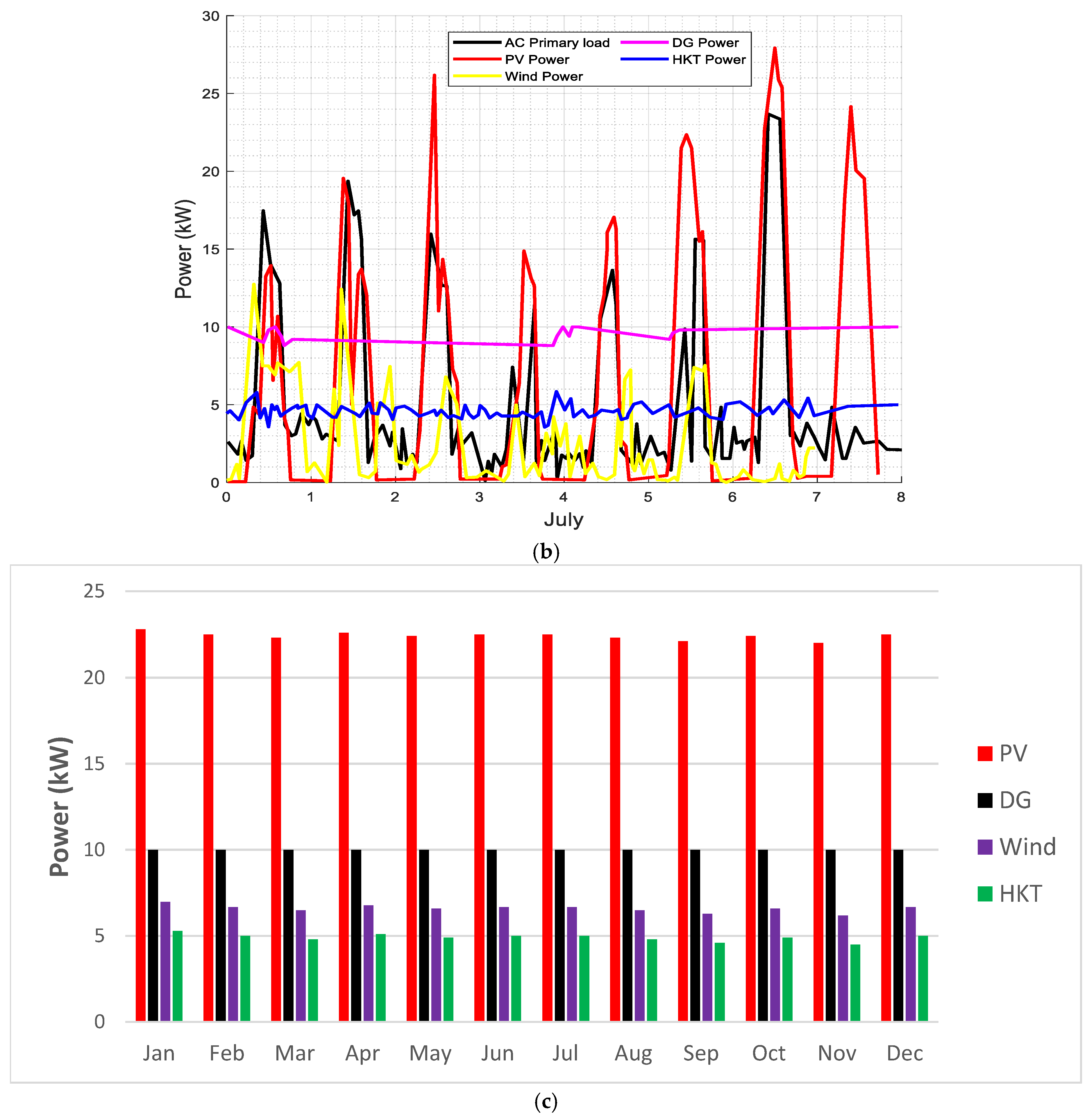 Energies 18 02746 g010b