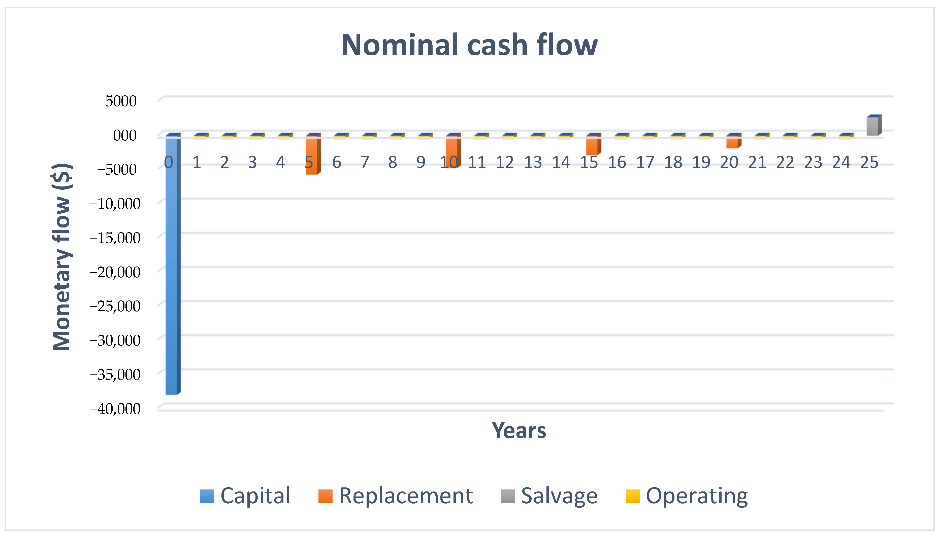 Energies 18 02746 g011