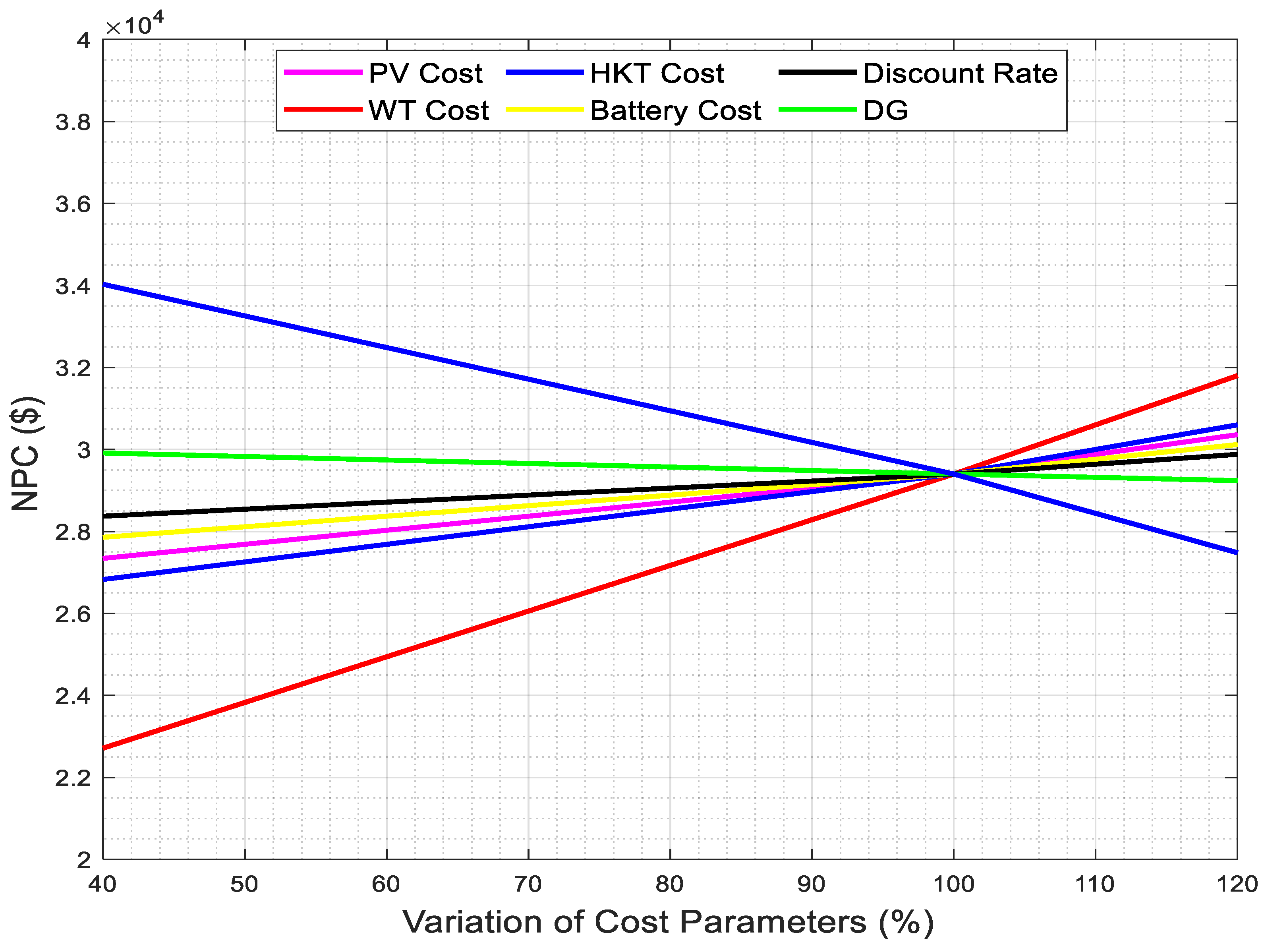 Energies 18 02746 g012