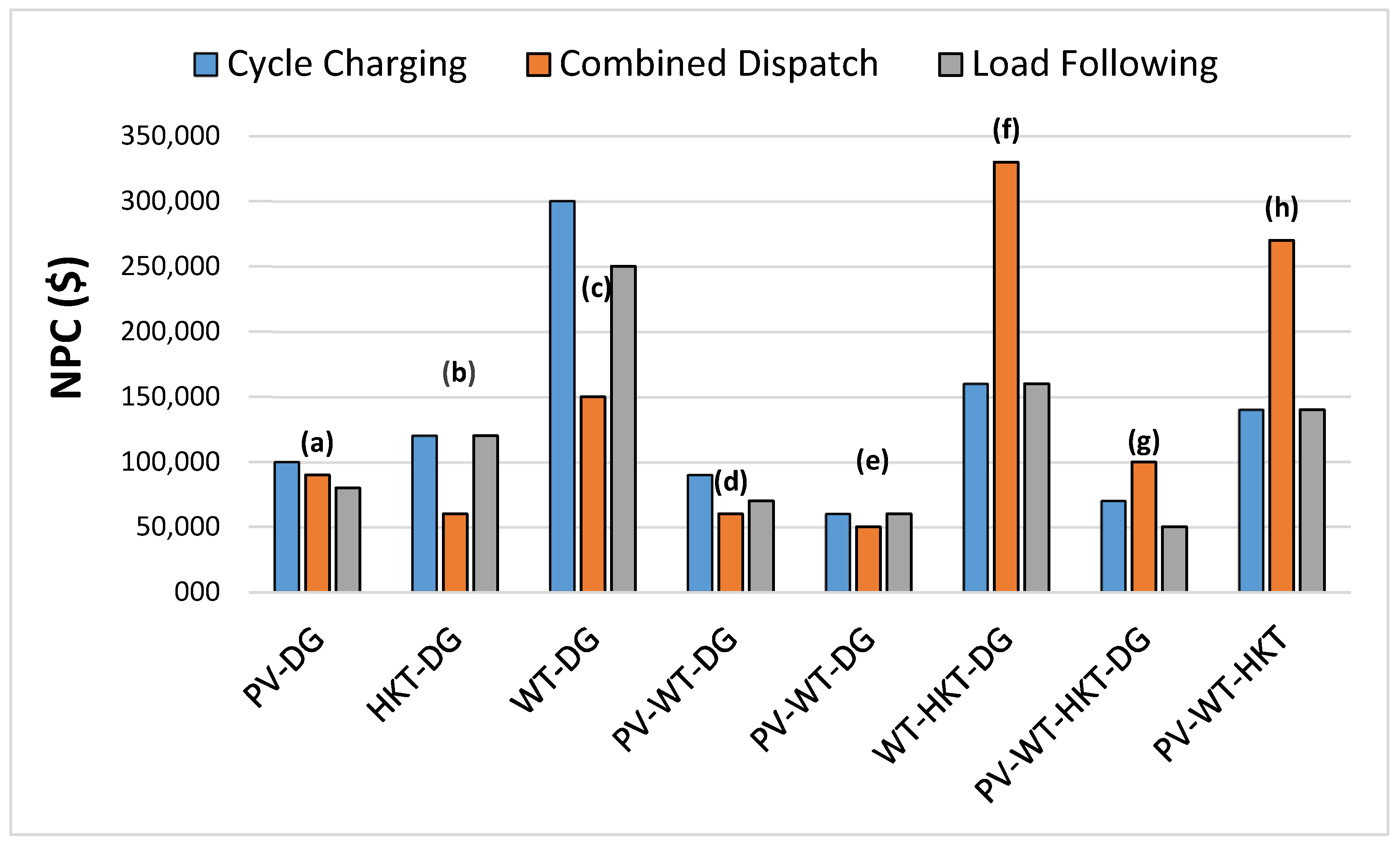 Energies 18 02746 g013
