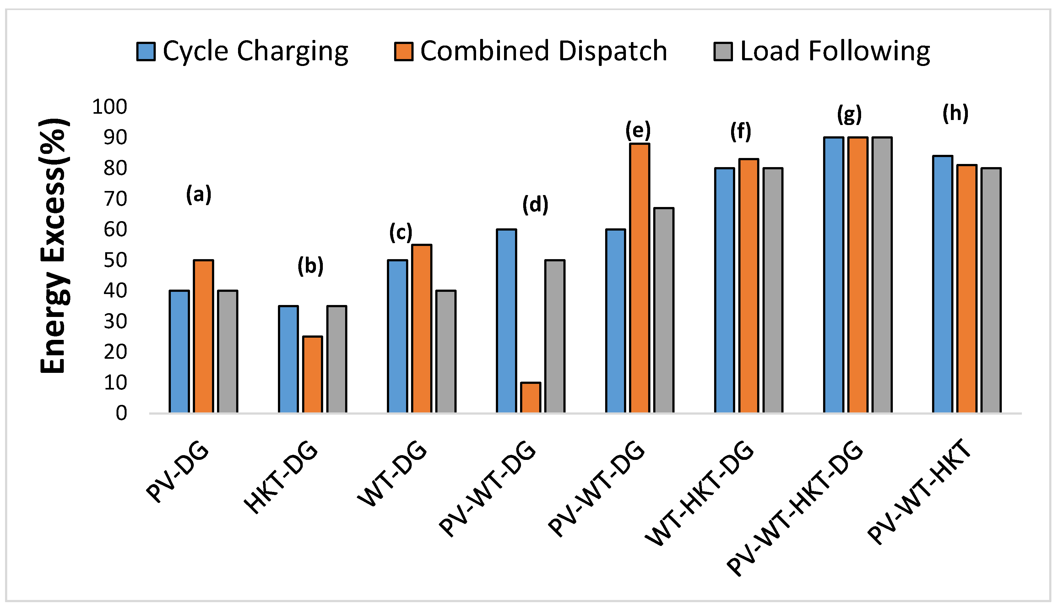 Energies 18 02746 g014