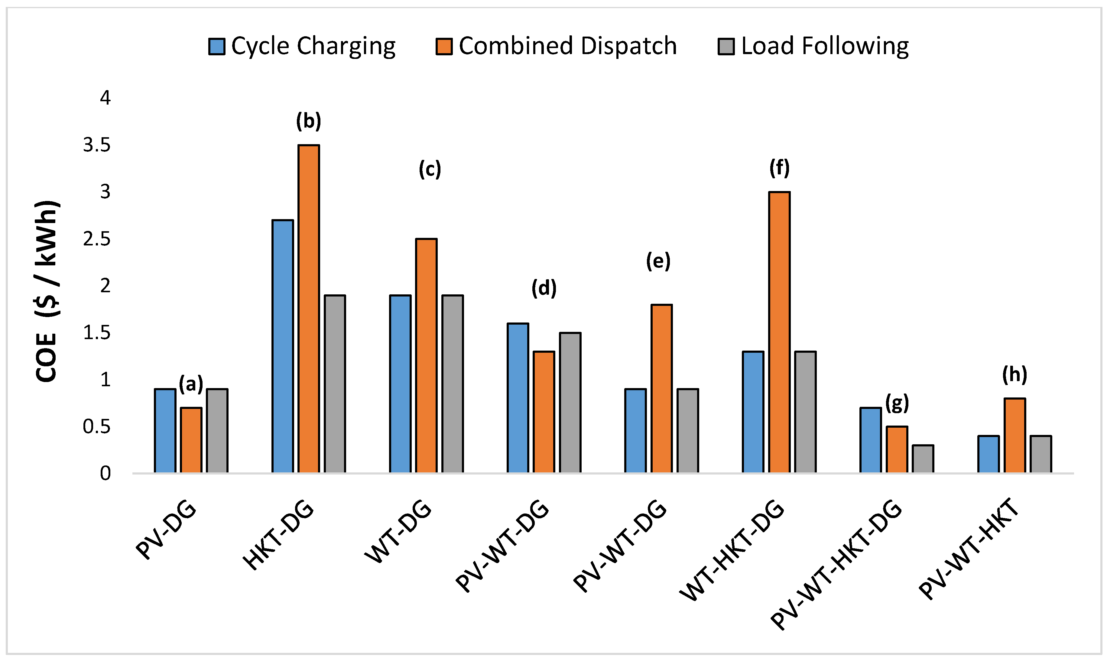 Energies 18 02746 g016