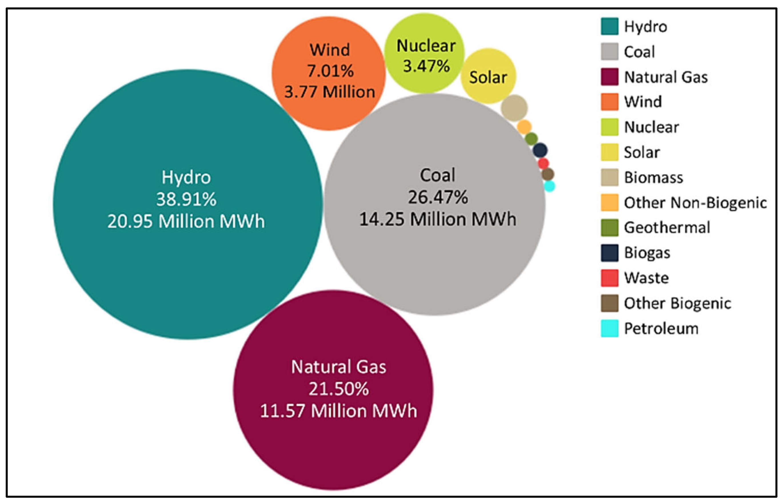Energies 18 02747 g002