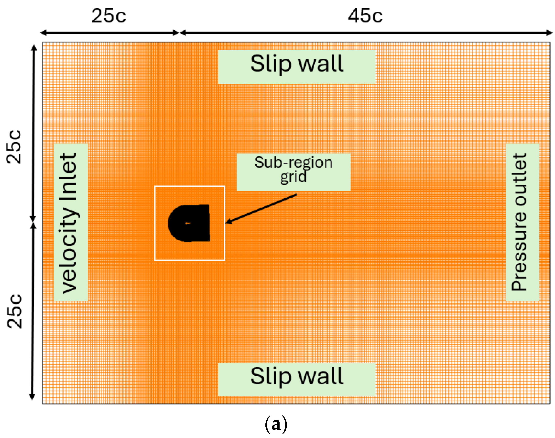 Energies 18 02749 g004a