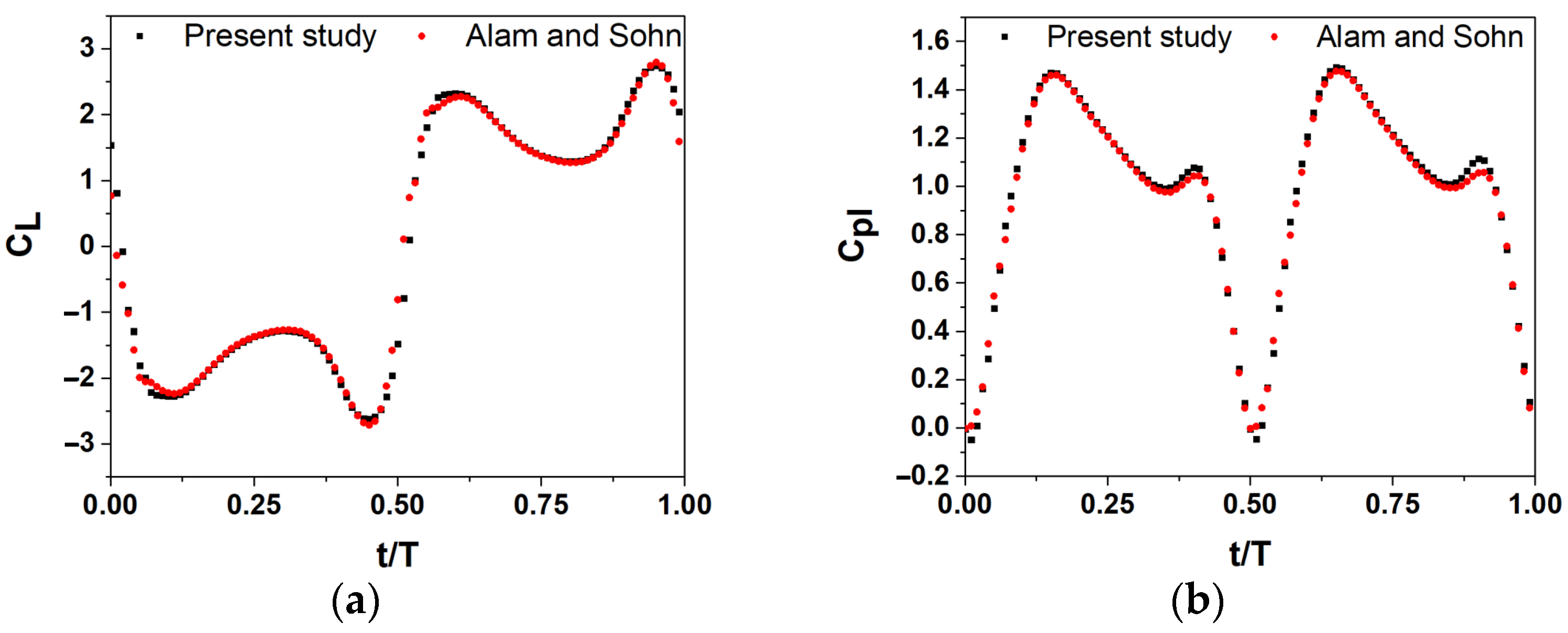 Energies 18 02749 g005