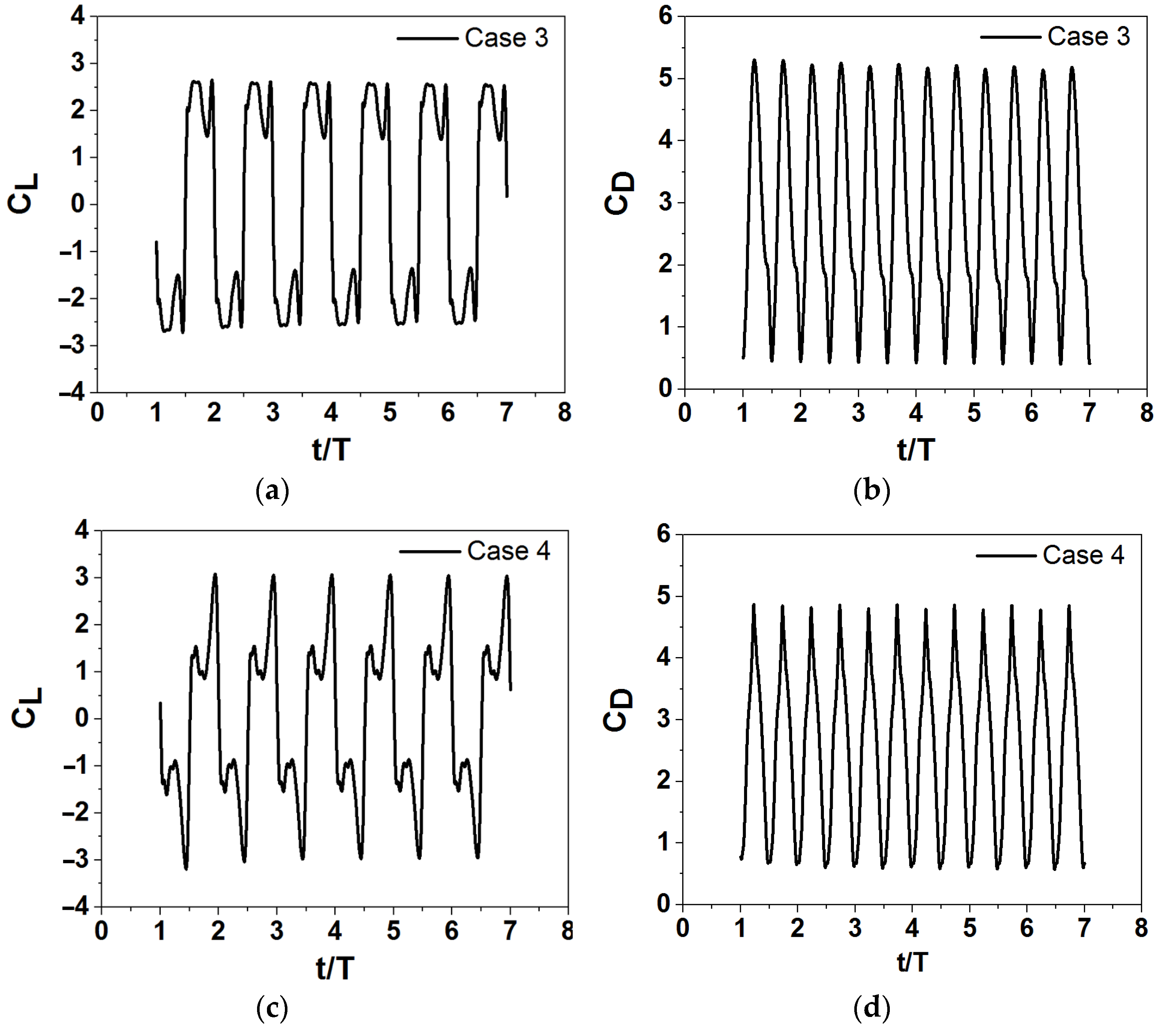 Energies 18 02749 g006