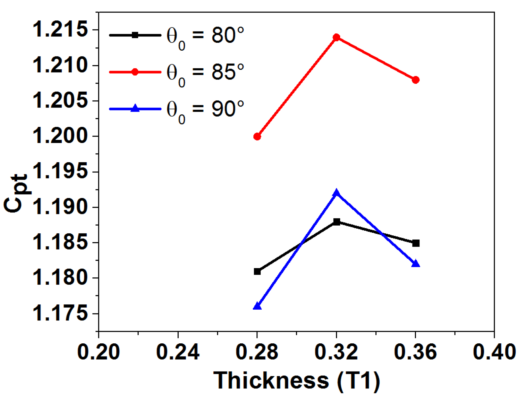 Energies 18 02749 g007