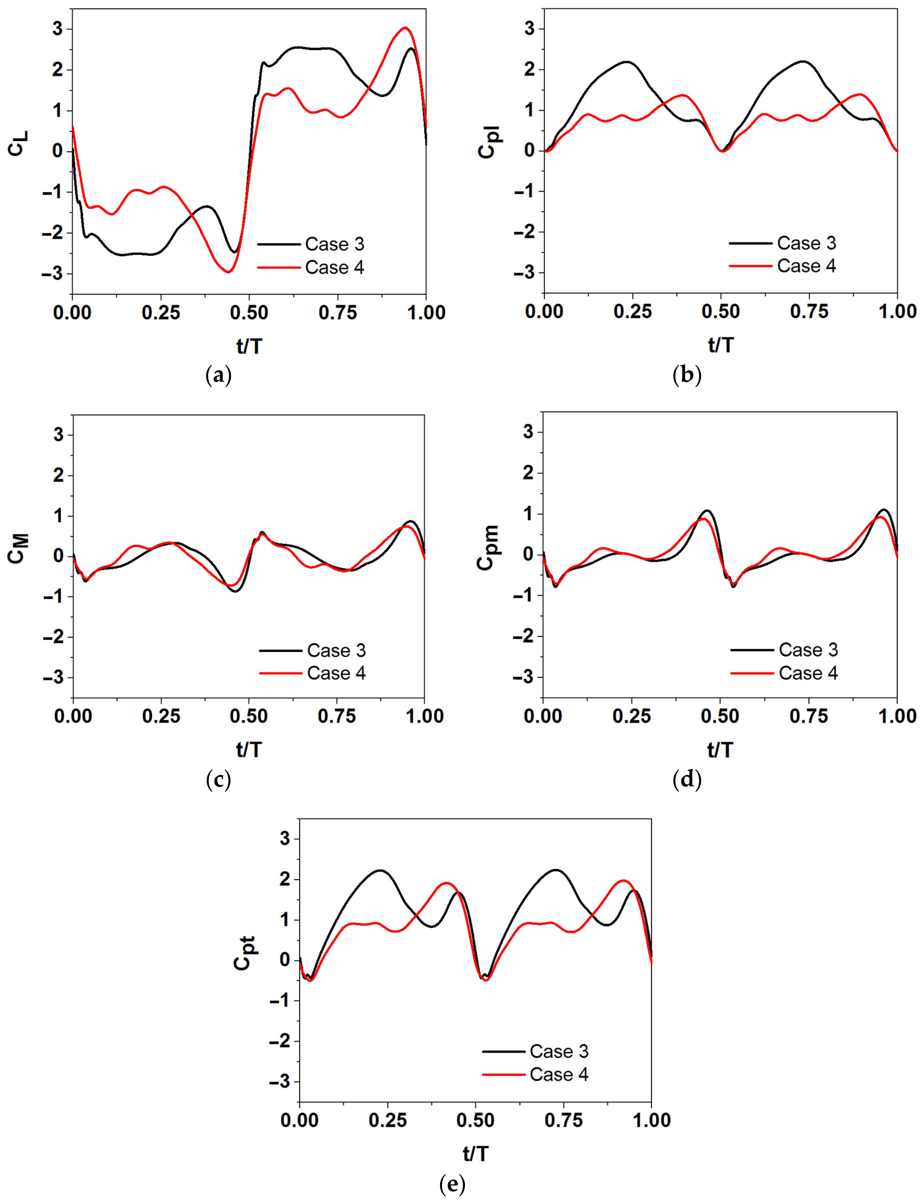 Energies 18 02749 g008