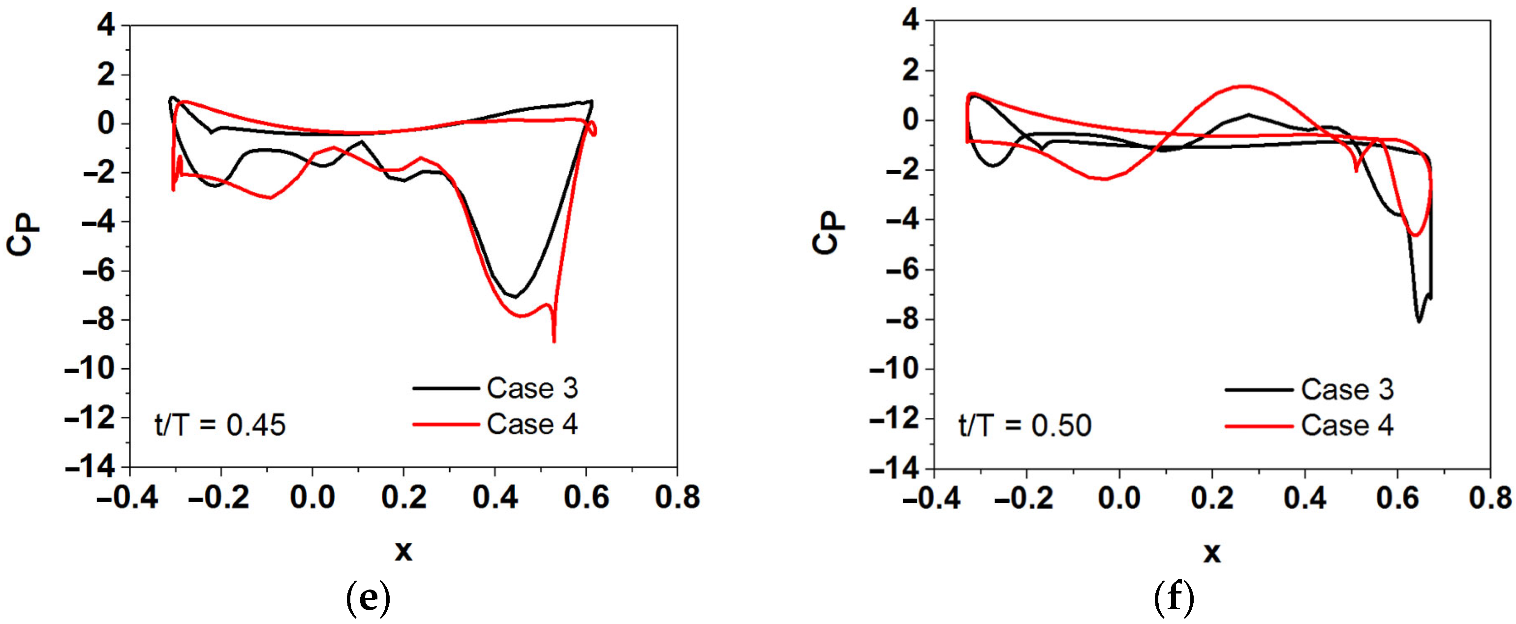 Energies 18 02749 g011b