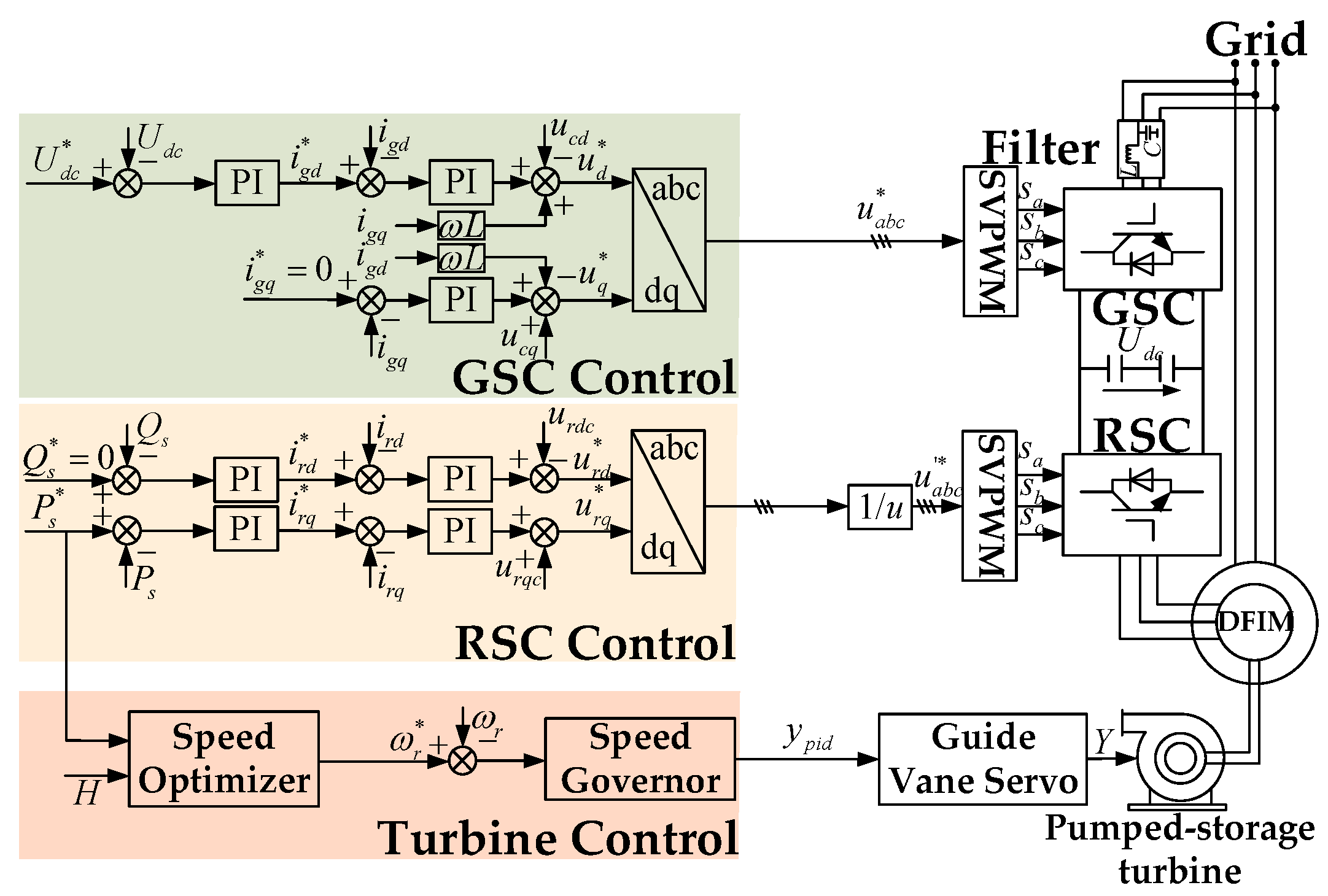 Energies 18 02750 g002