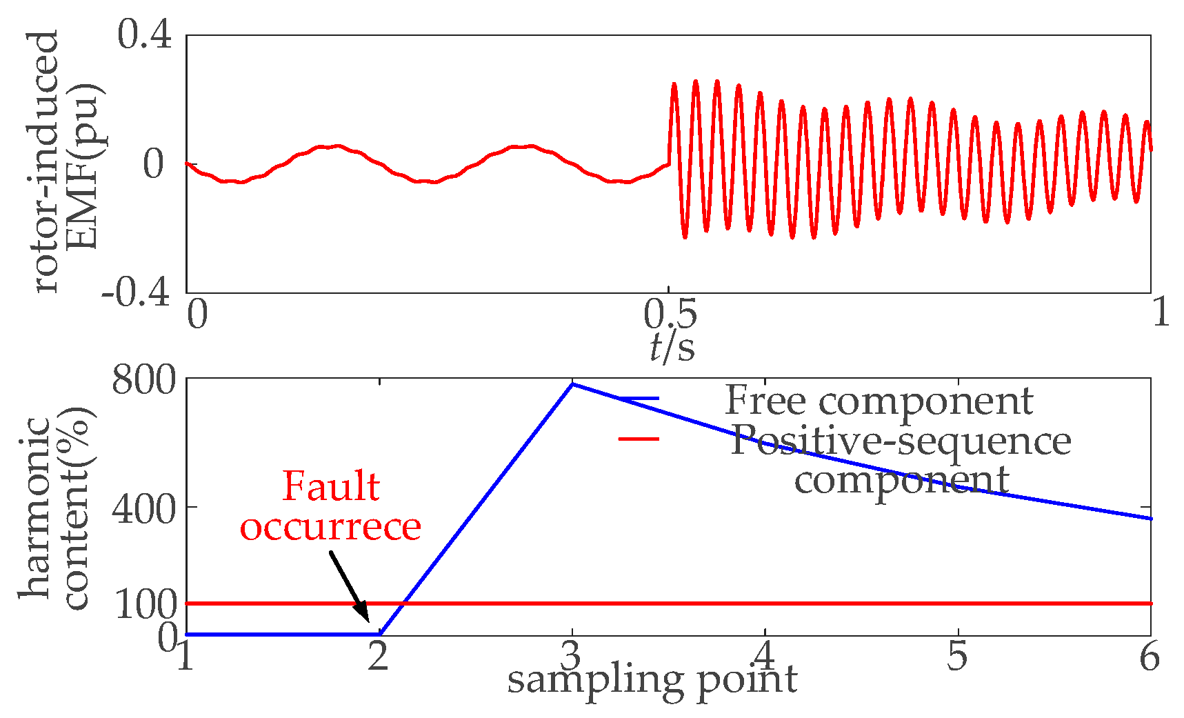 Energies 18 02750 g005