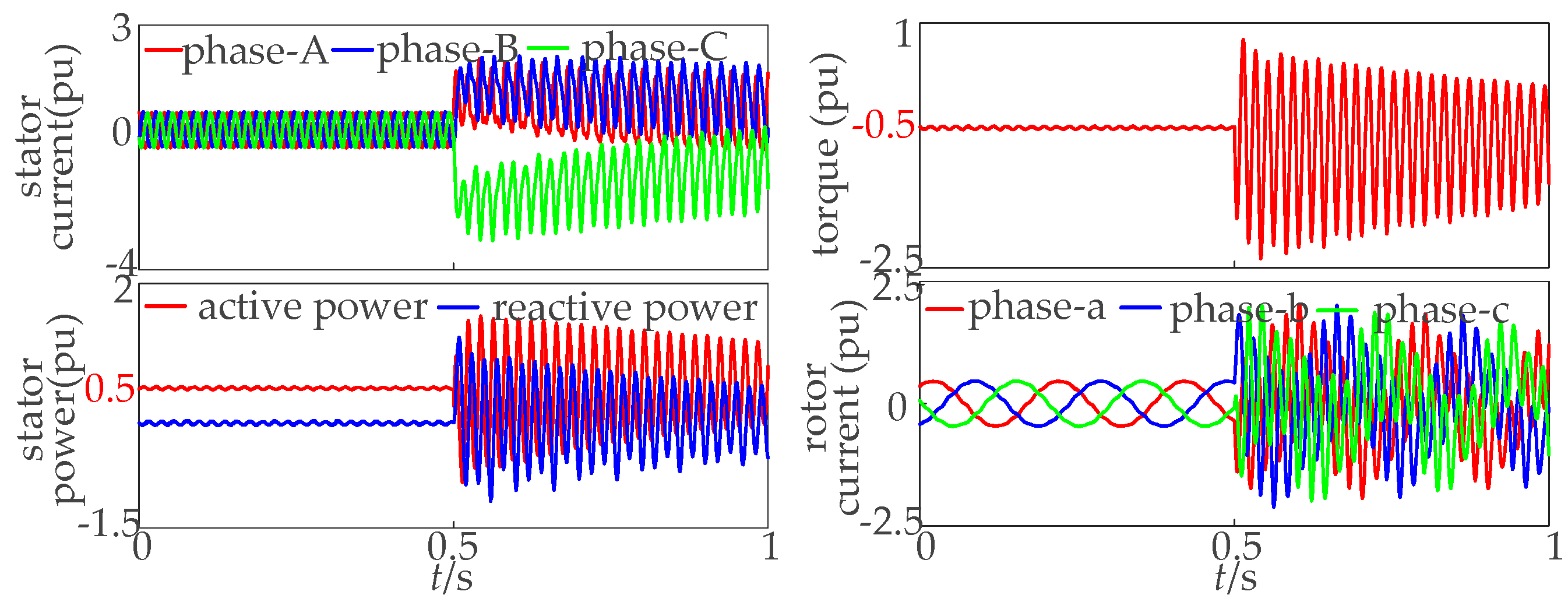 Energies 18 02750 g006